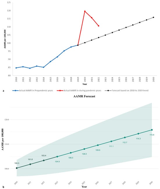 Neurosci 06 00006 g004
