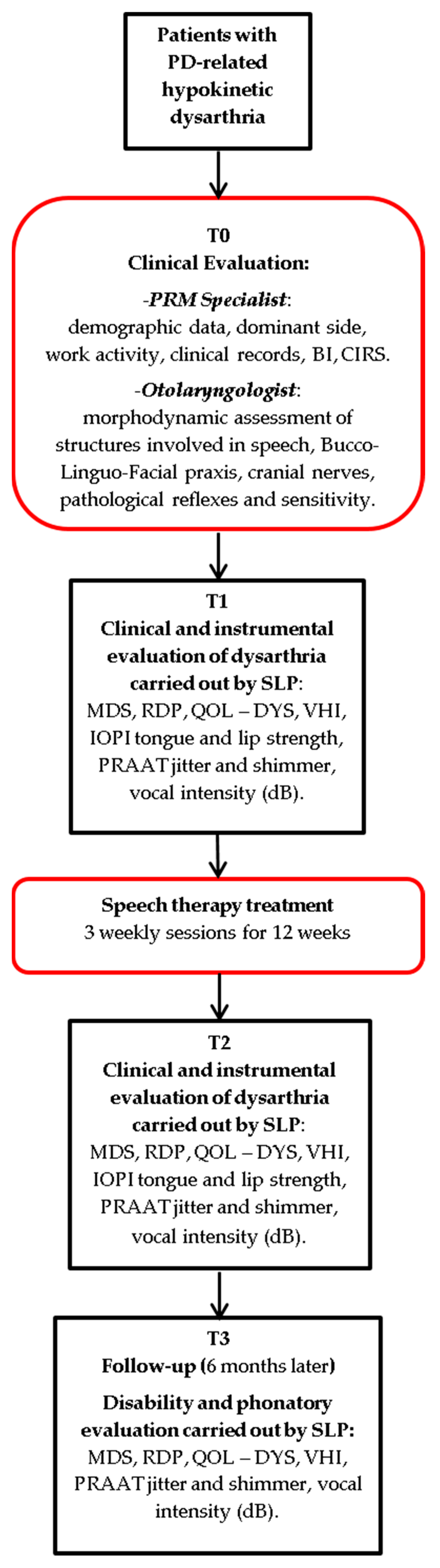 Neurosci 06 00007 g001