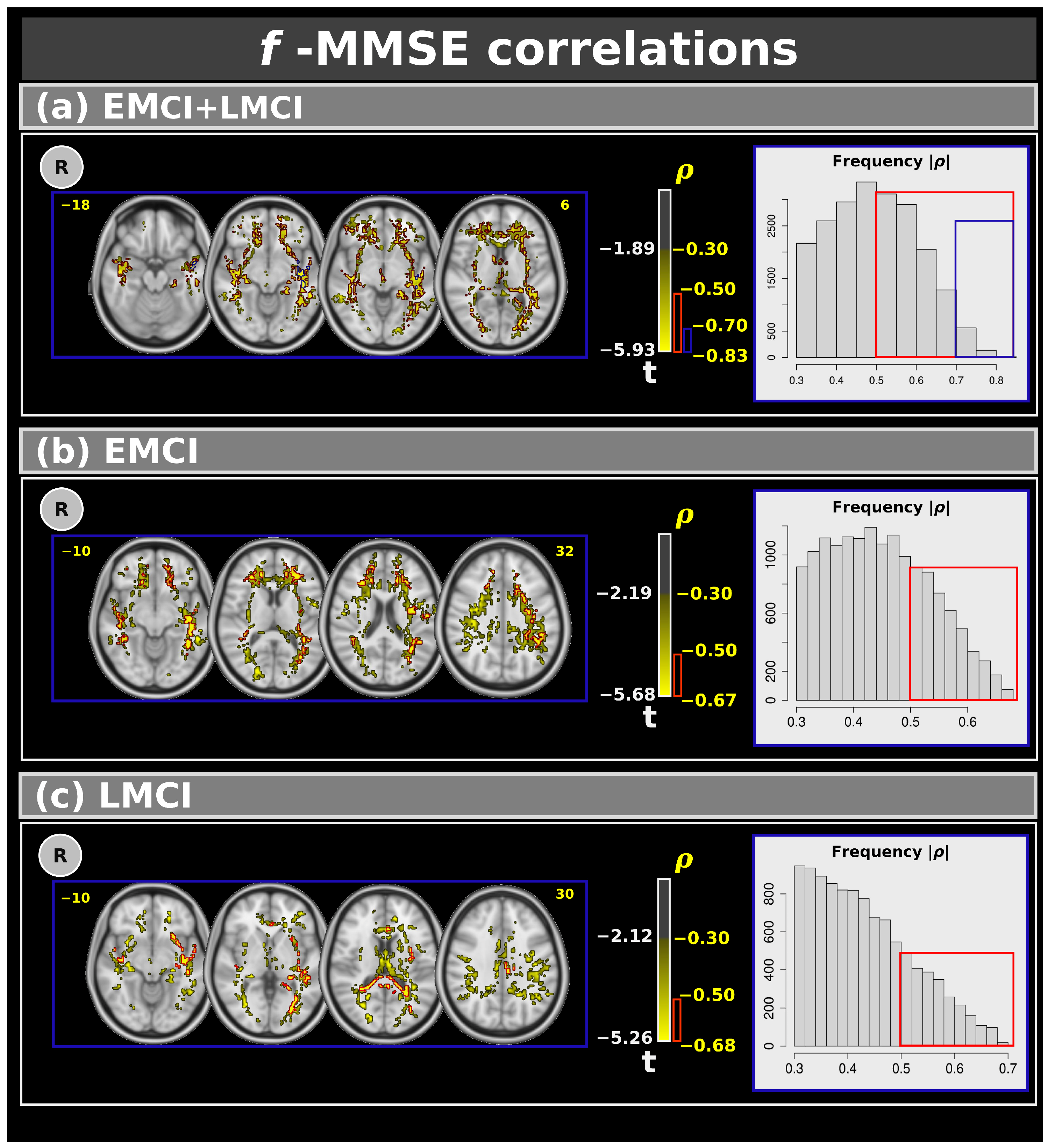 Neurosci 06 00008 g004