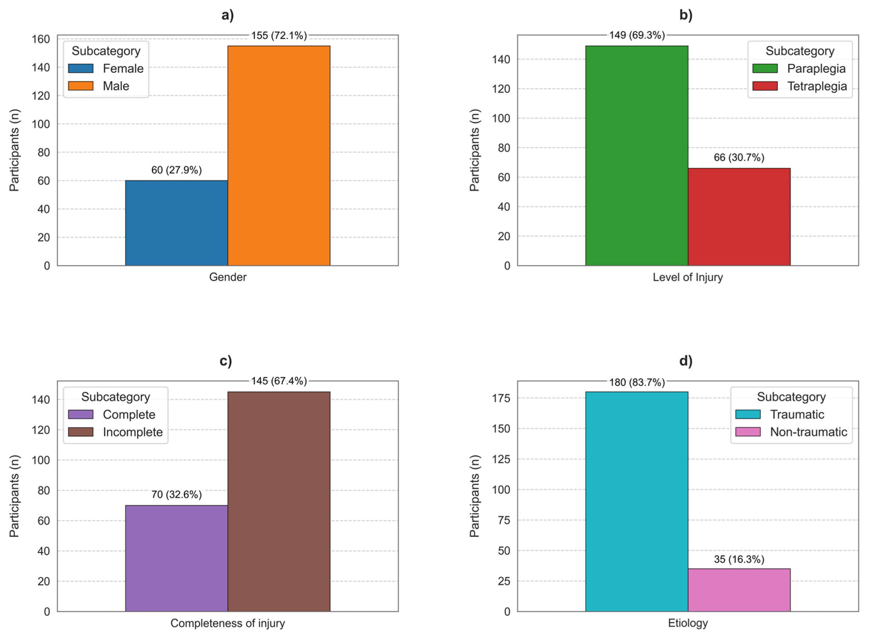 Neurosci 06 00010 g001 Neurosci 06 00010 g001