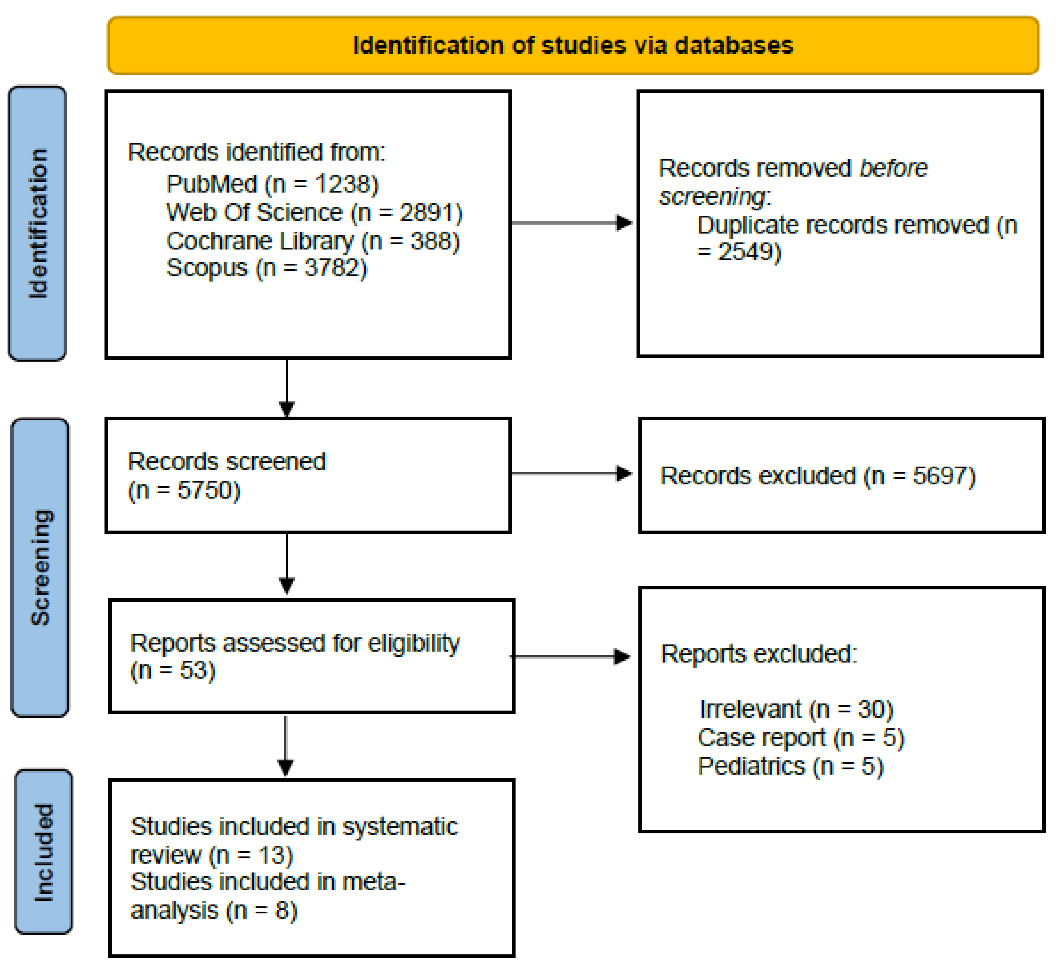 Neurosci 06 00021 g001