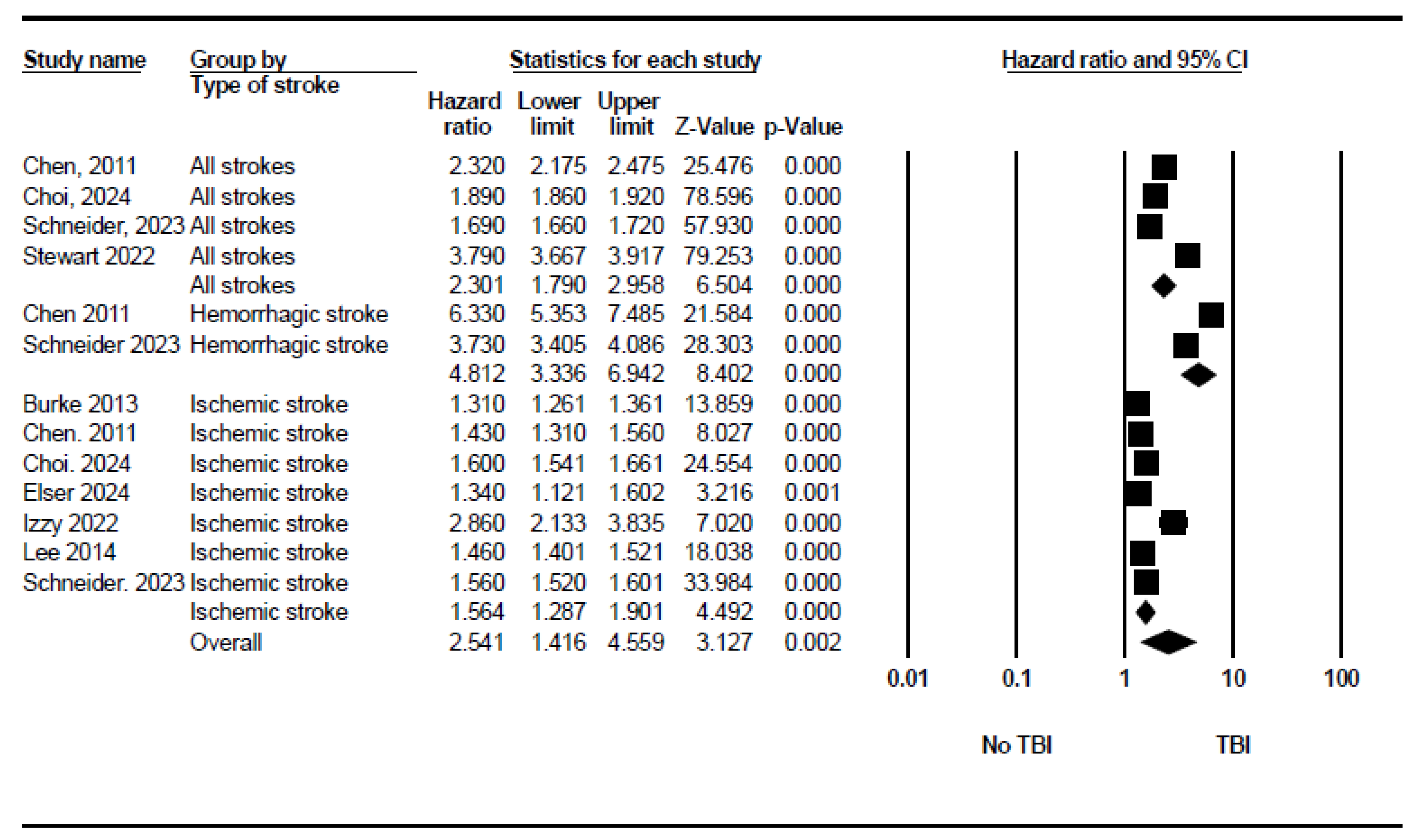 Neurosci 06 00021 g002