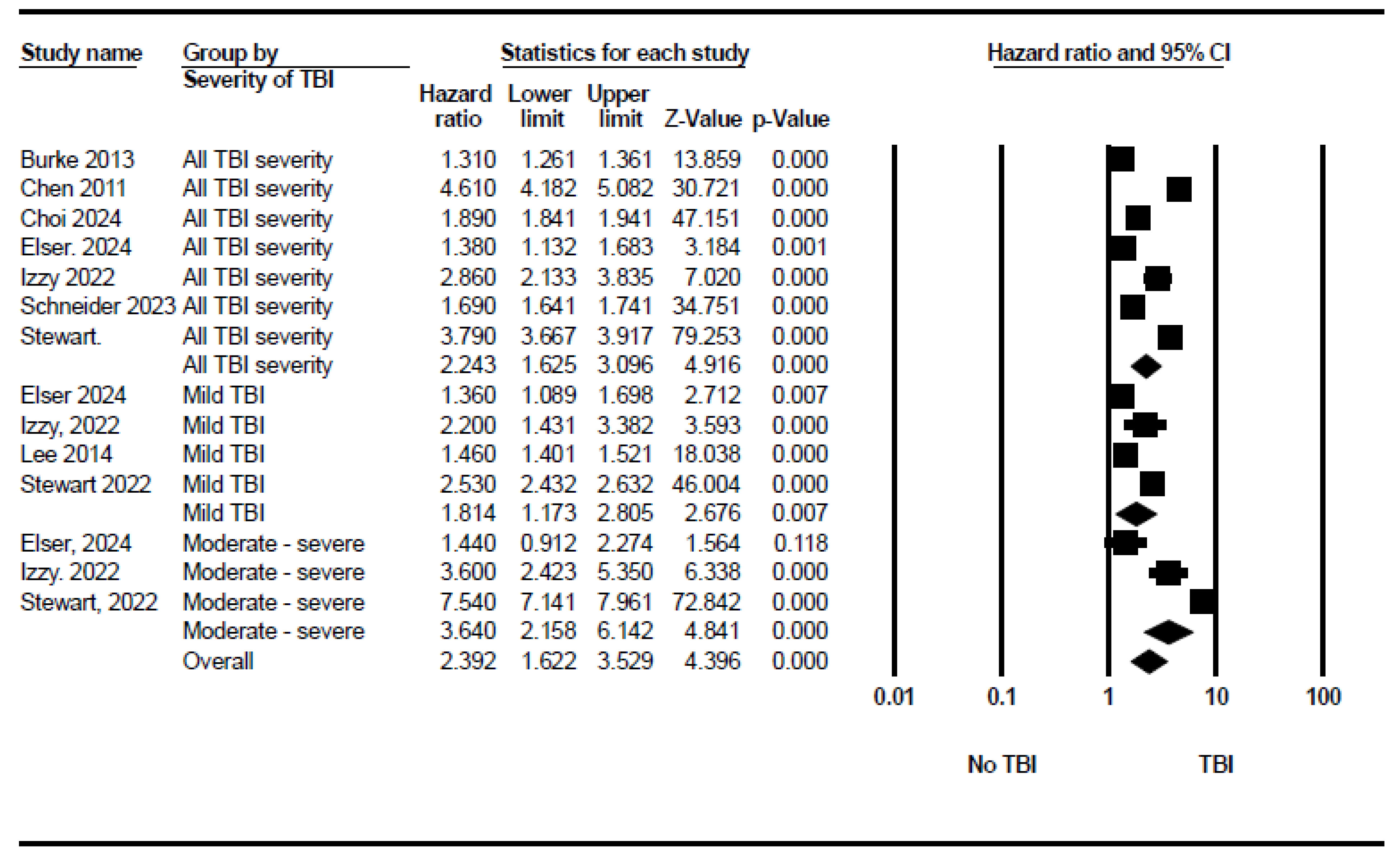 Neurosci 06 00021 g003