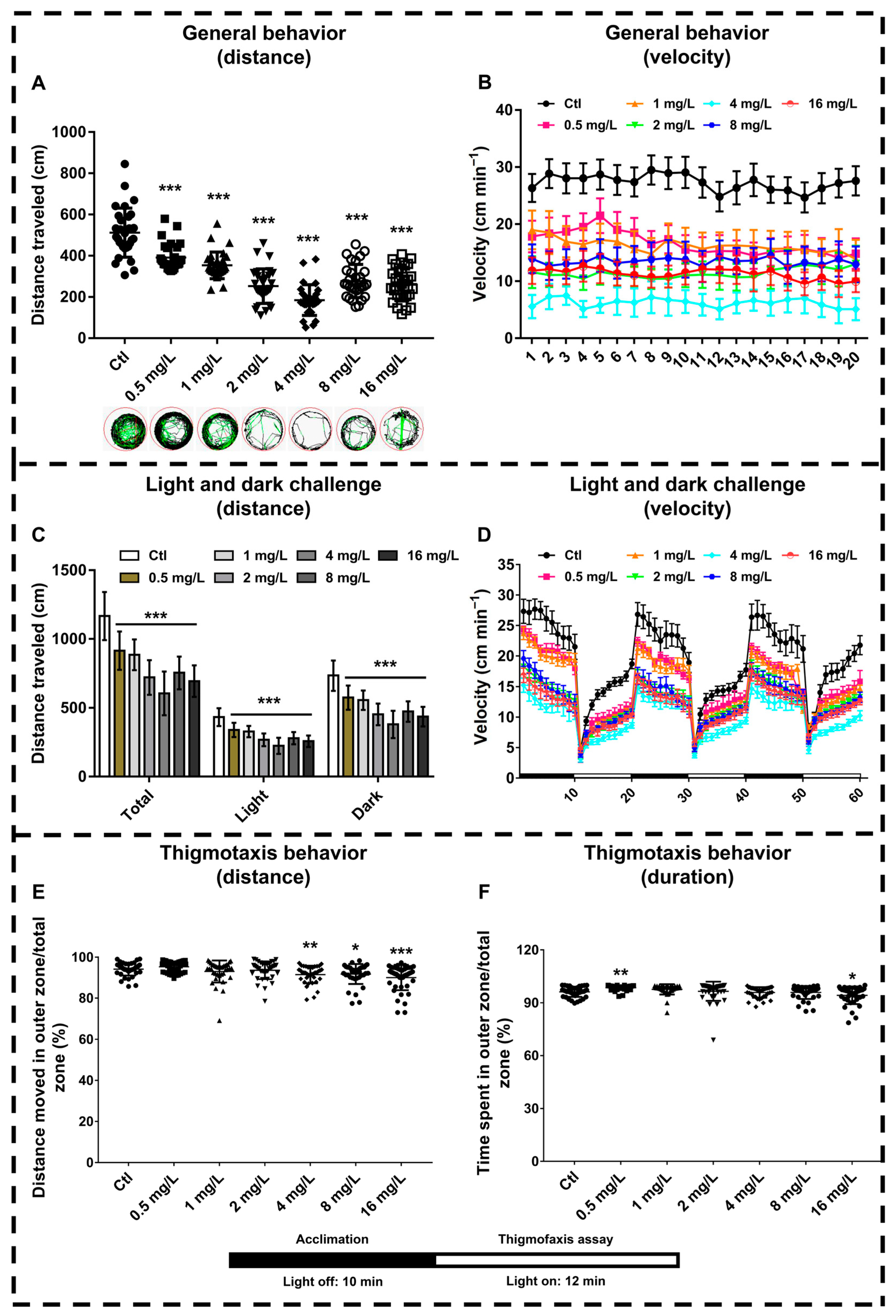 Neurosci 06 00028 g004