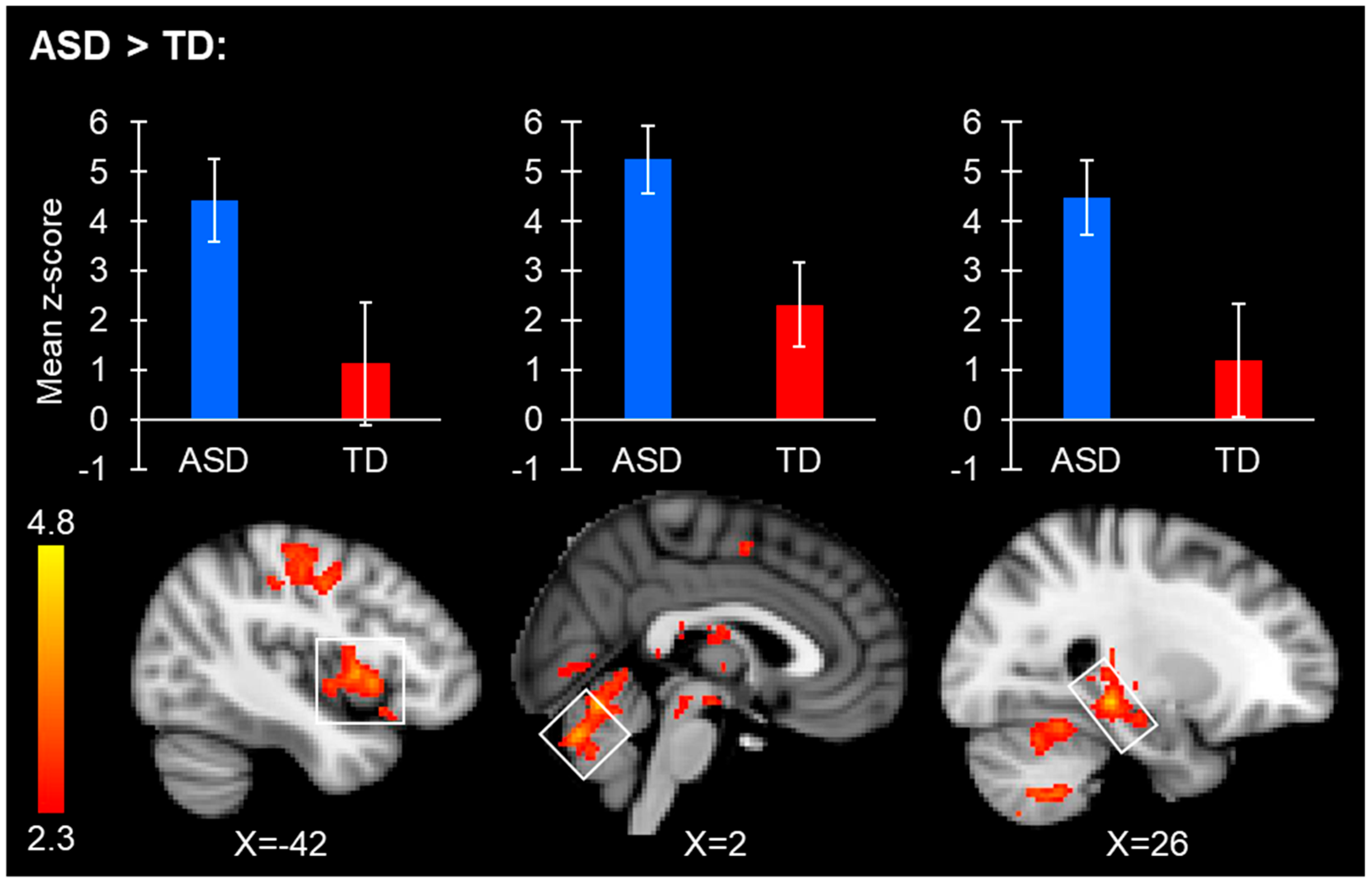 Neurosci 06 00029 g003 Neurosci 06 00029 g003