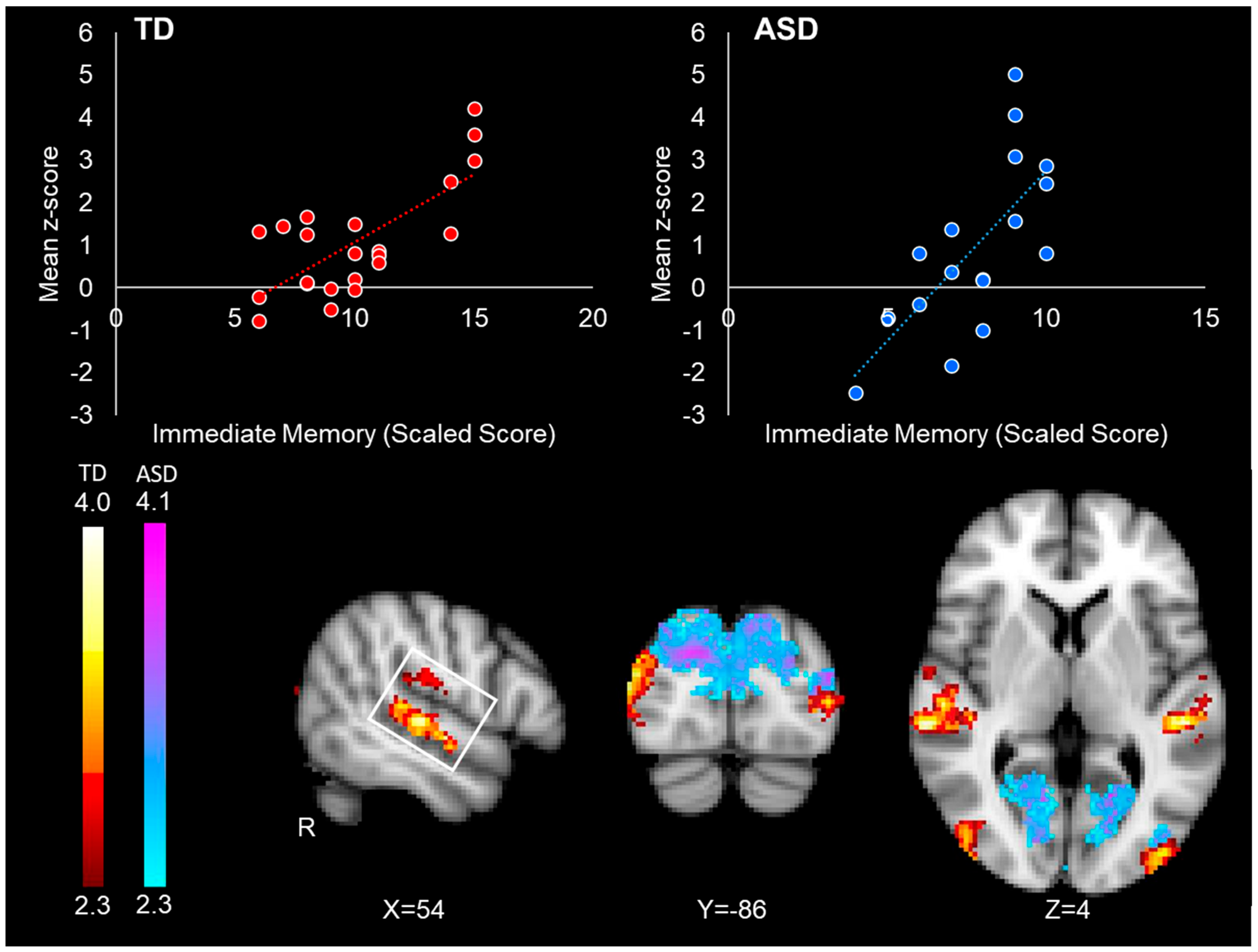 Neurosci 06 00029 g004 Neurosci 06 00029 g004