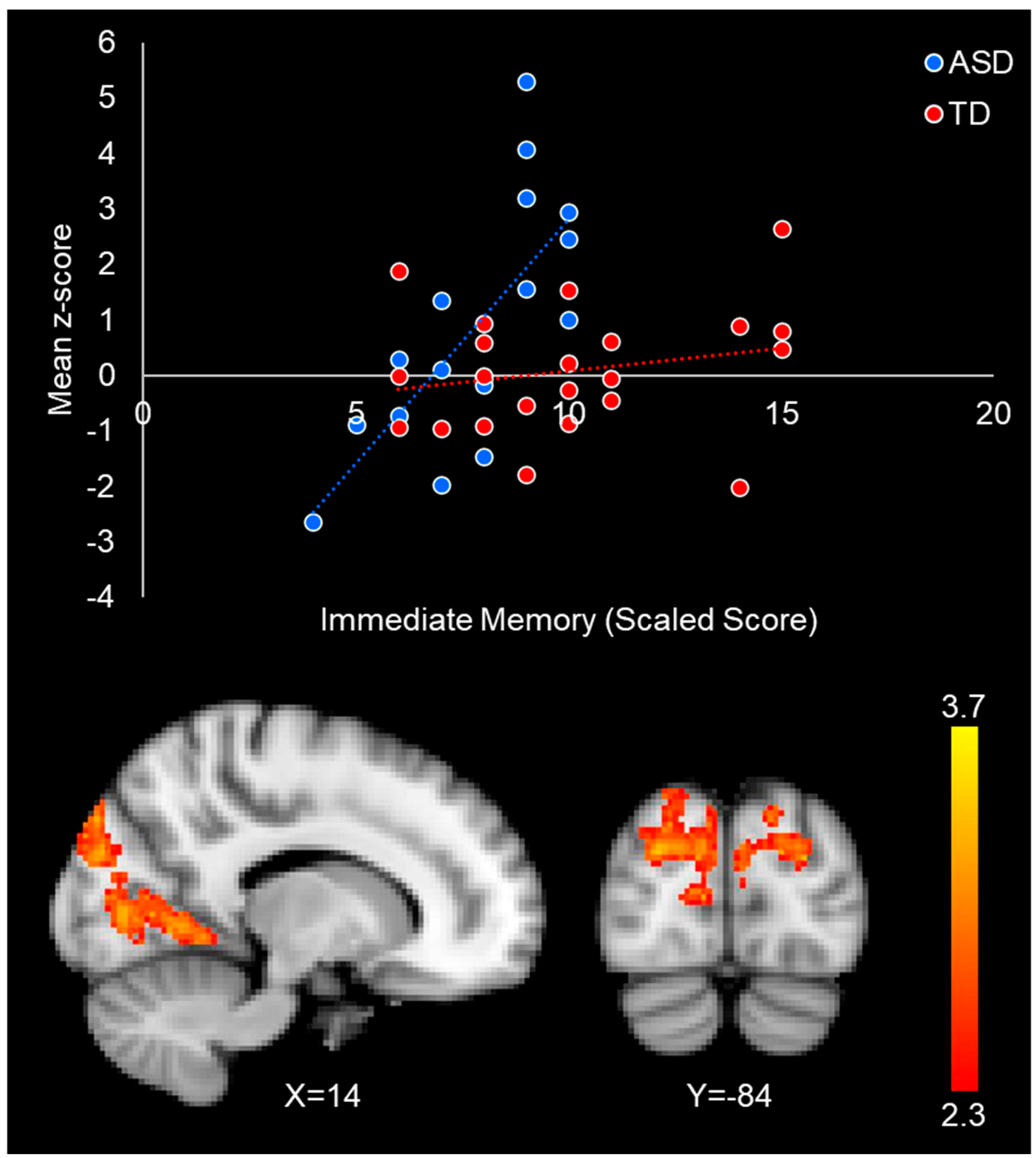 Neurosci 06 00029 g005 Neurosci 06 00029 g005