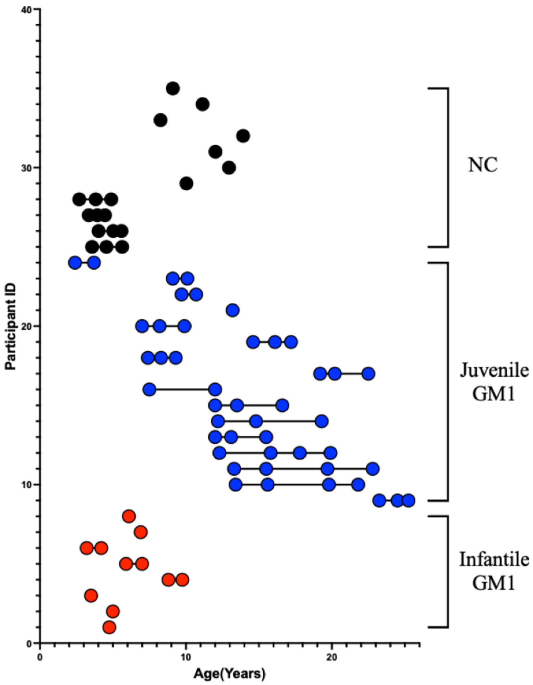 Neurosci 06 00031 g002