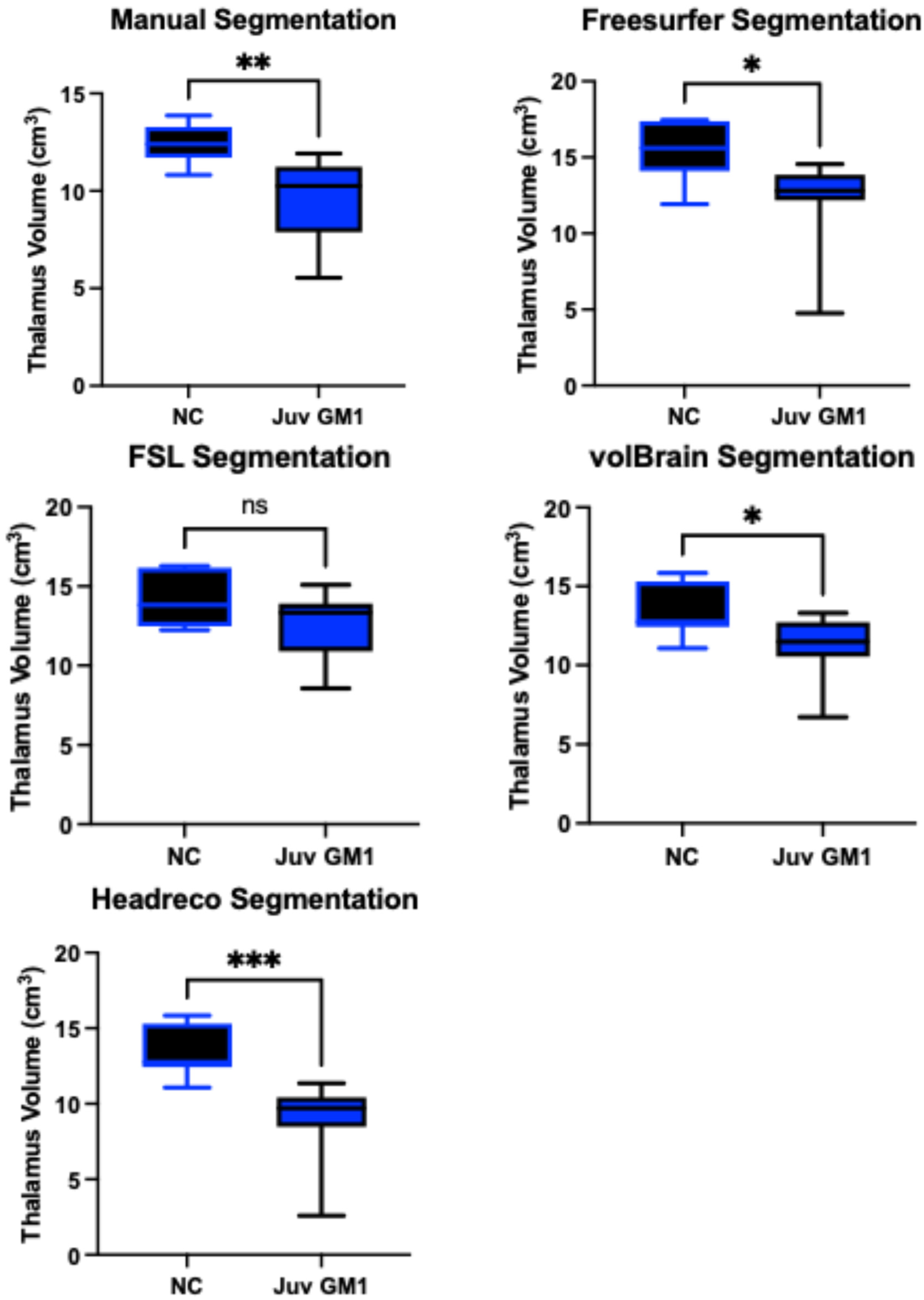 Neurosci 06 00031 g009