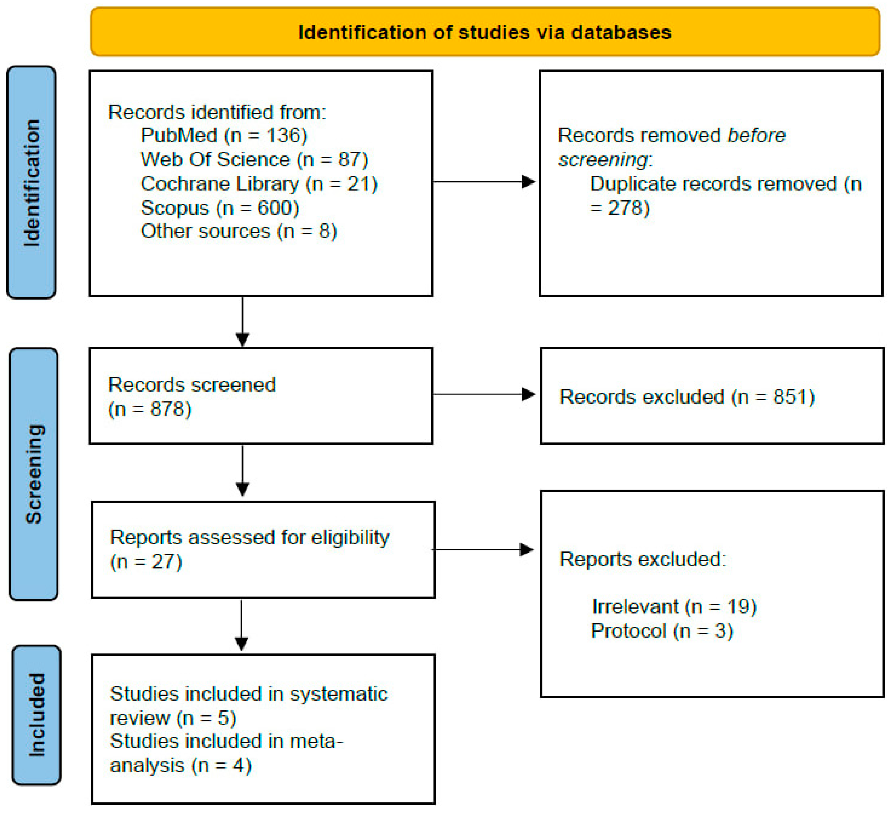Neurosci 06 00034 g001