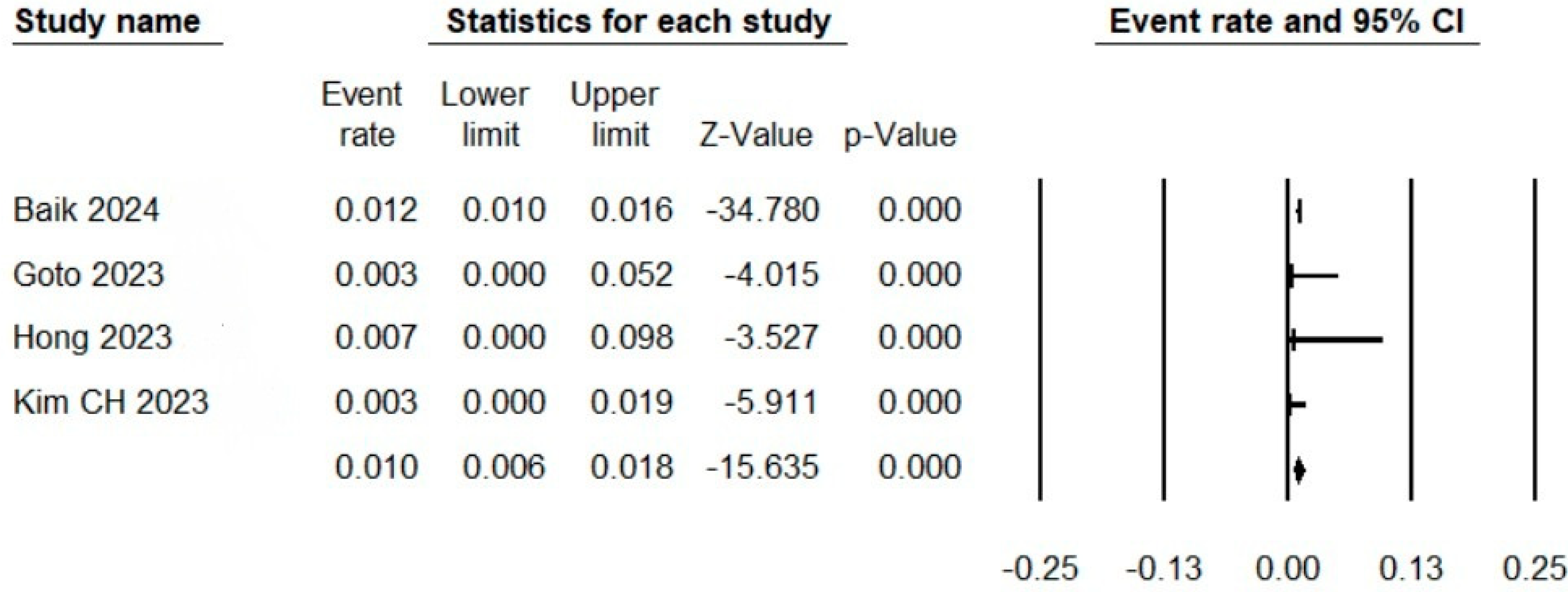 Neurosci 06 00034 g002