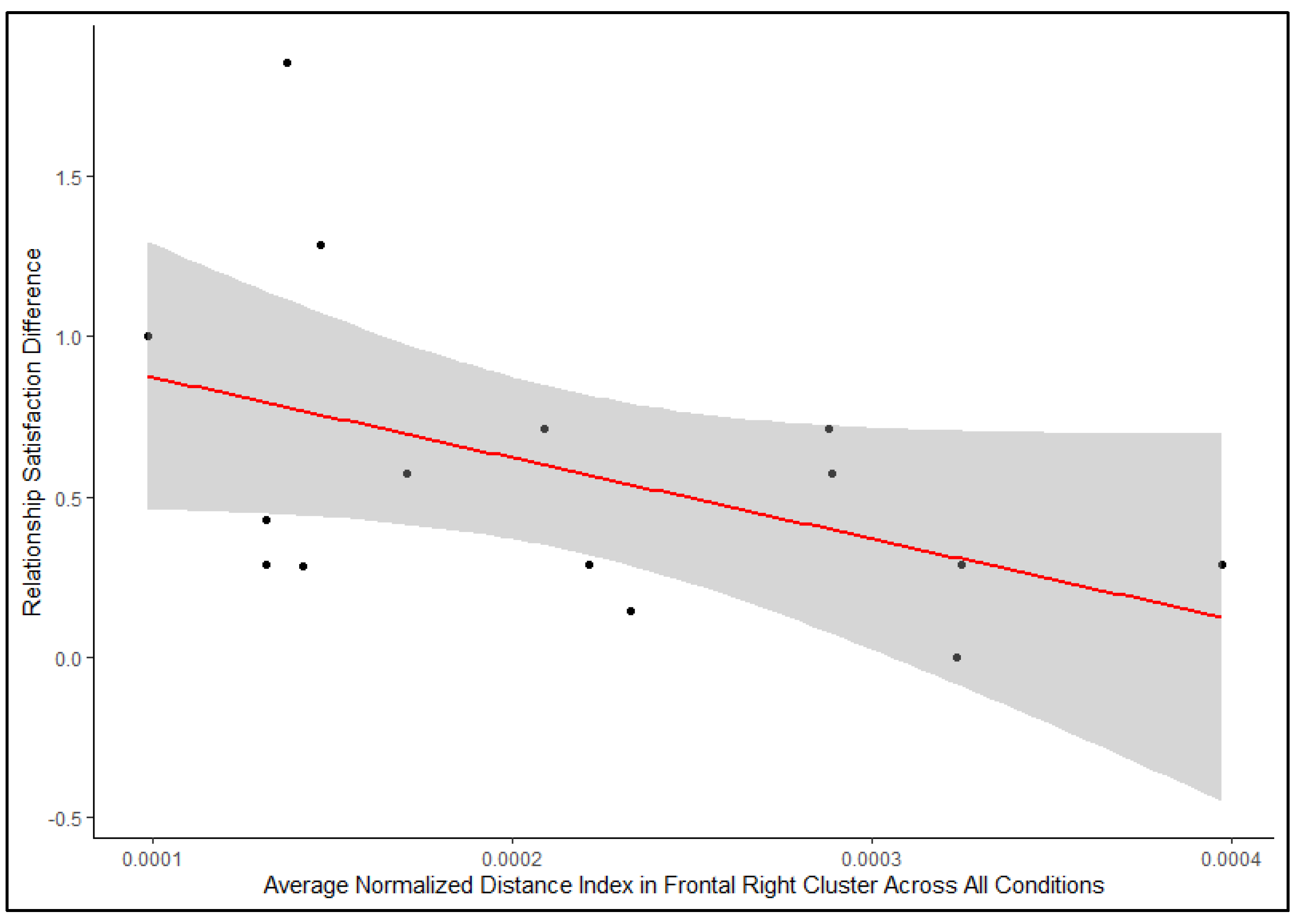 Neurosci 06 00055 g004