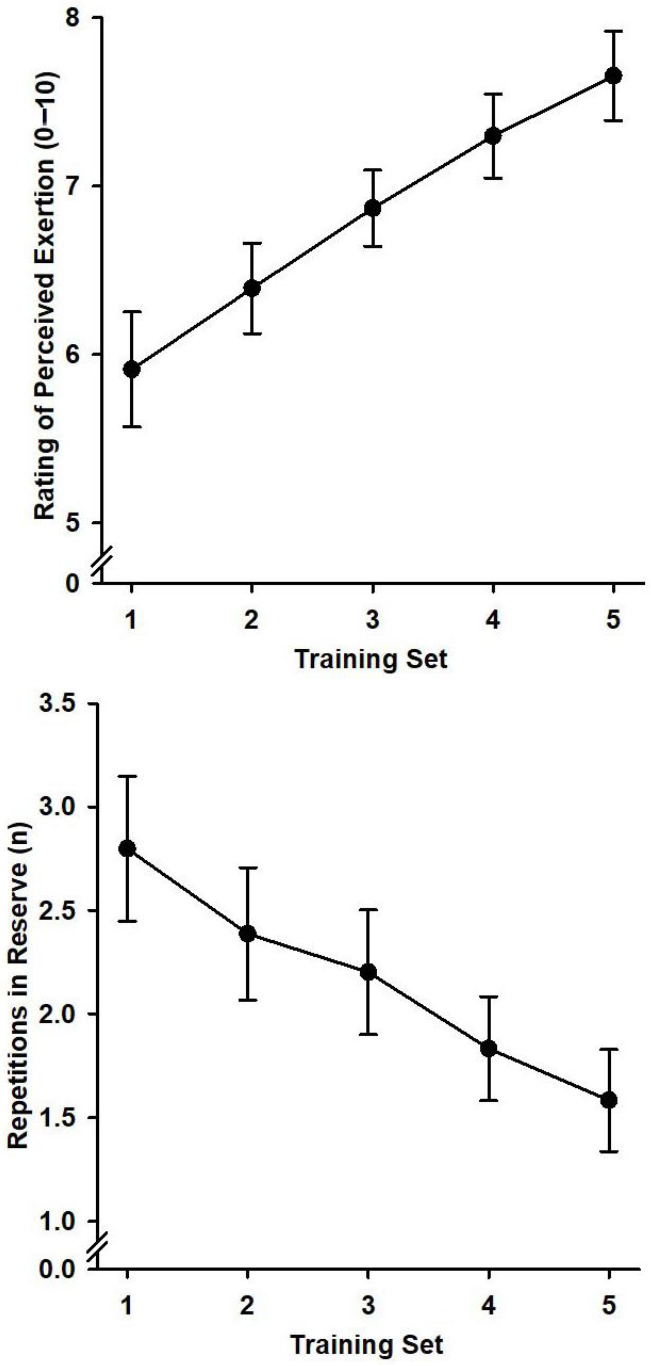 Neurosci 06 00063 g002