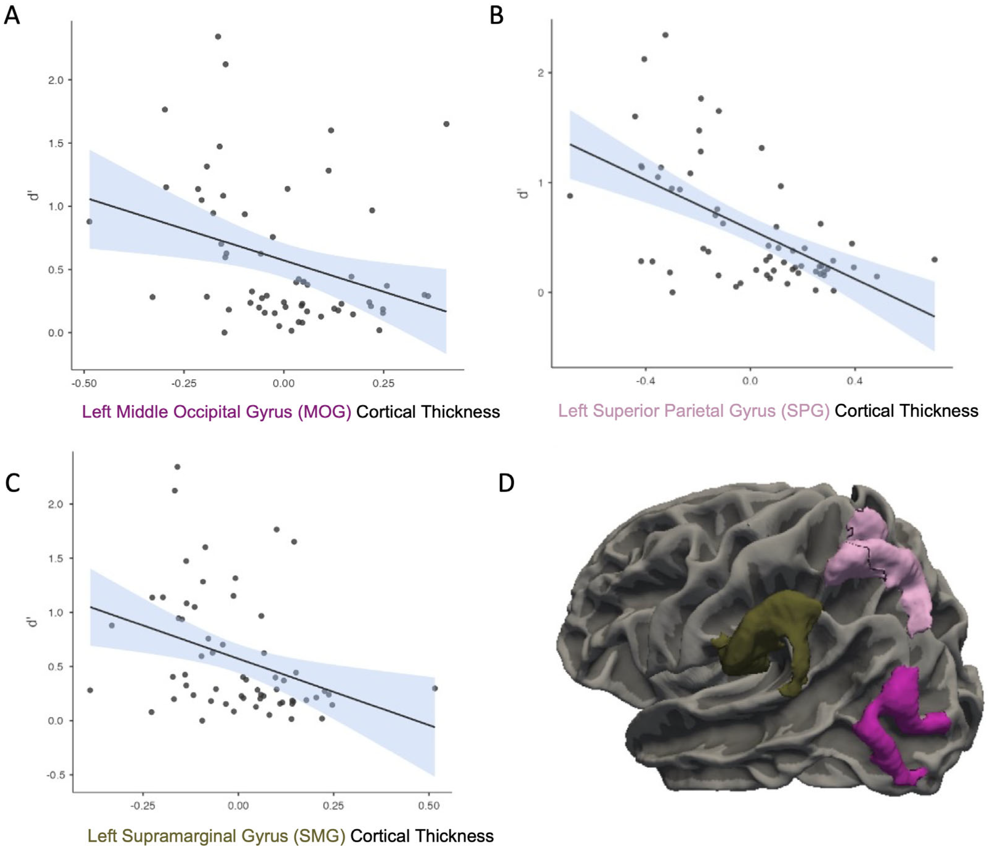 Neurosci 06 00068 g004 Neurosci 06 00068 g004