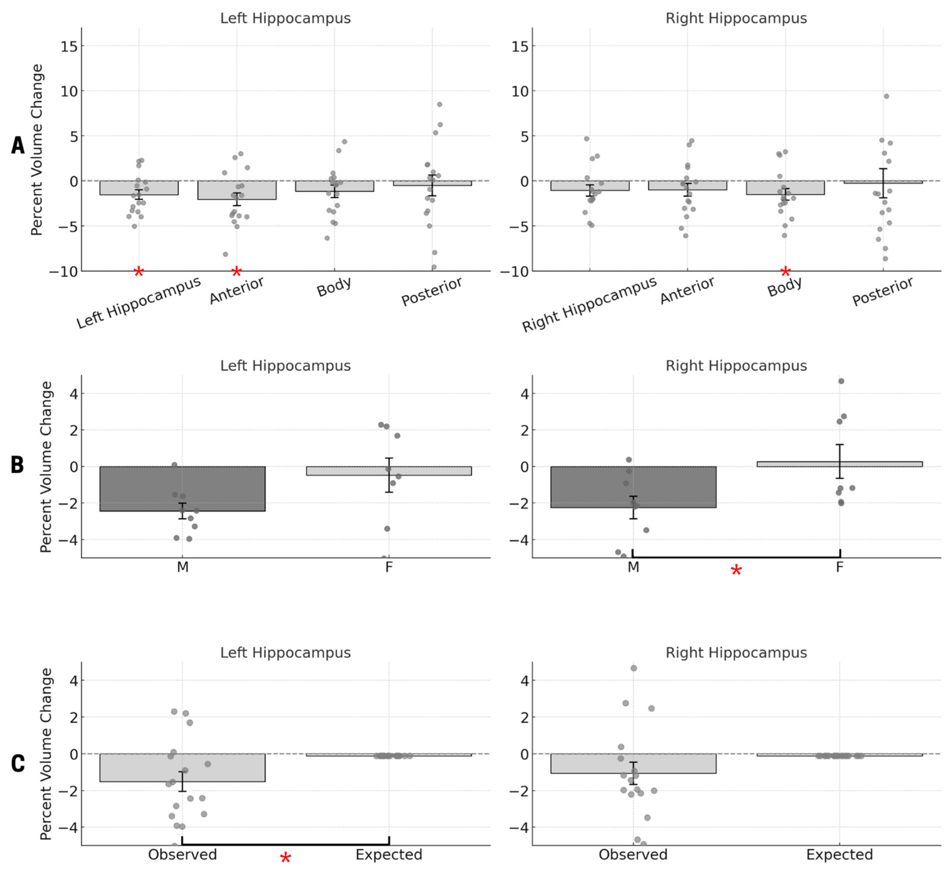 Neurosci 06 00070 g002