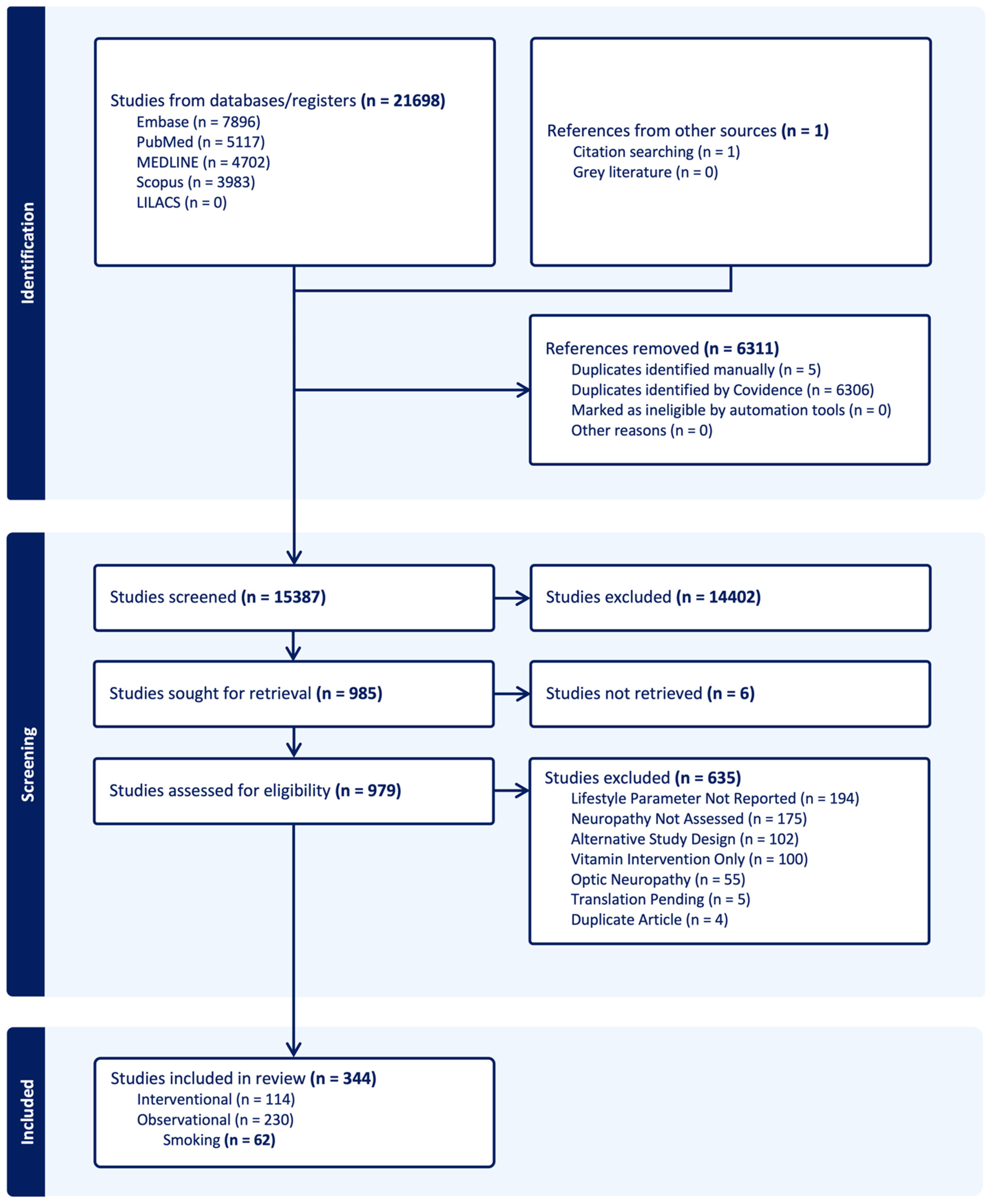 Neurosci 06 00074 g001 Neurosci 06 00074 g001