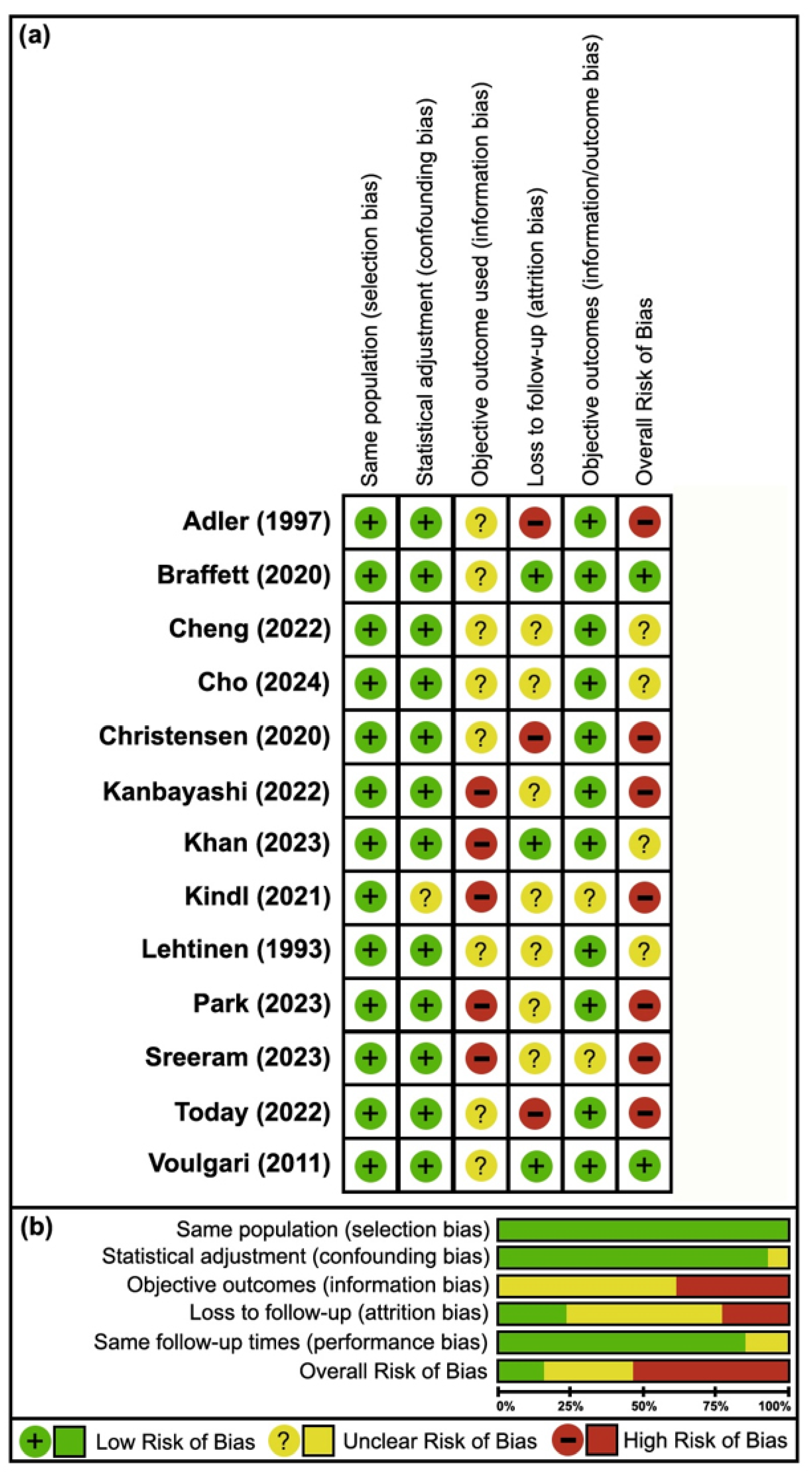 Neurosci 06 00074 g002 Neurosci 06 00074 g002