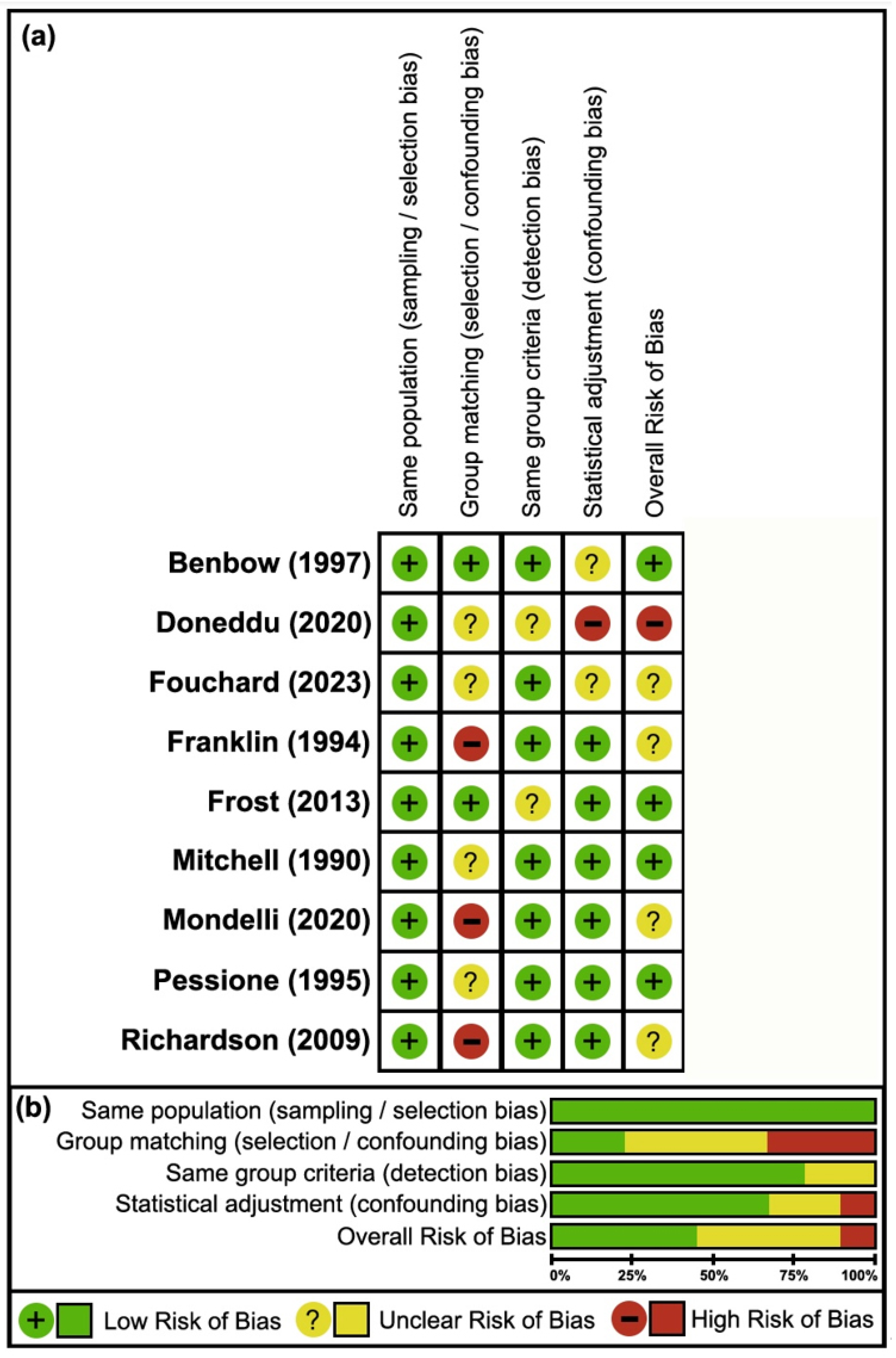 Neurosci 06 00074 g003 Neurosci 06 00074 g003