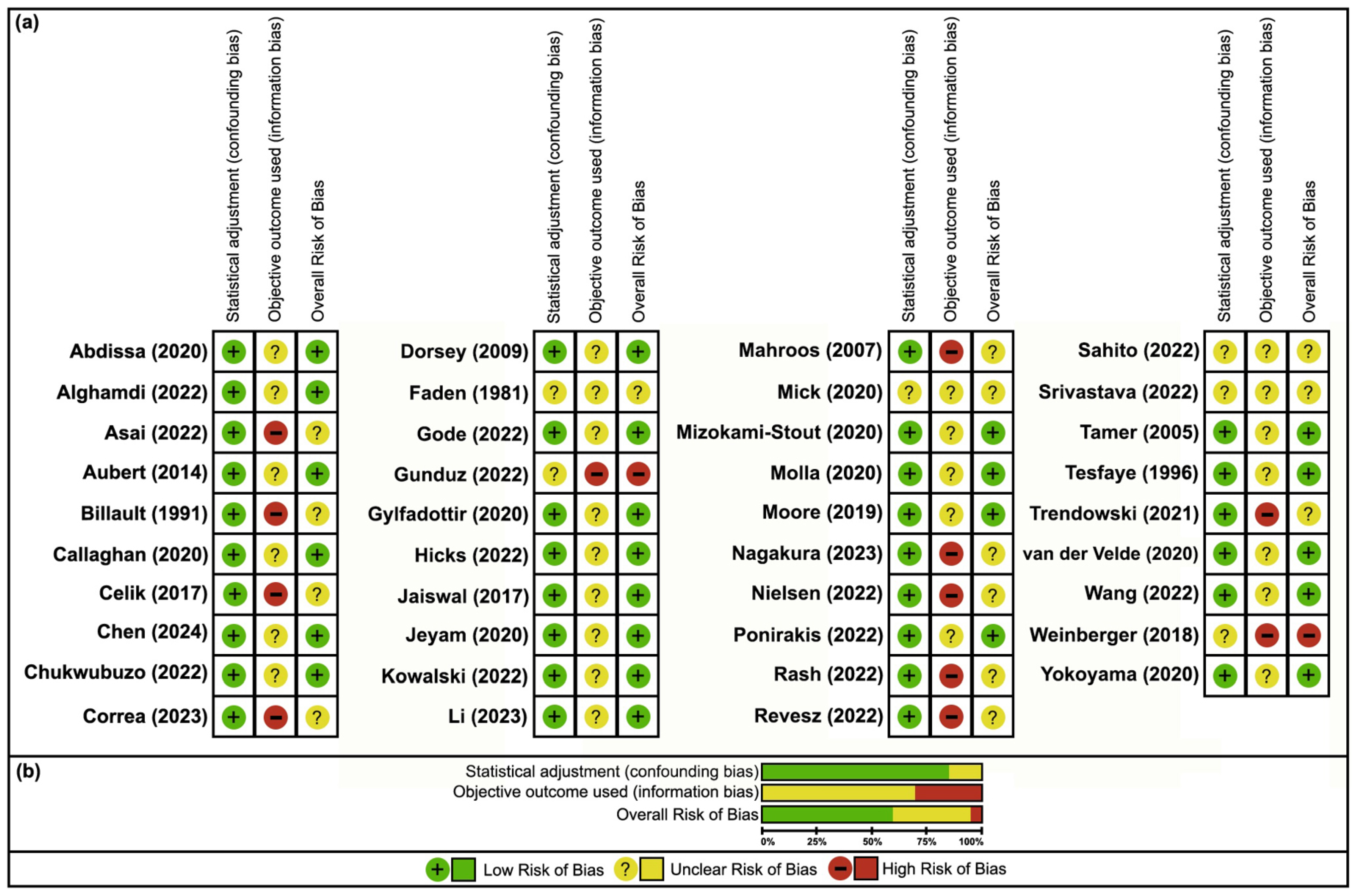 Neurosci 06 00074 g004 Neurosci 06 00074 g004