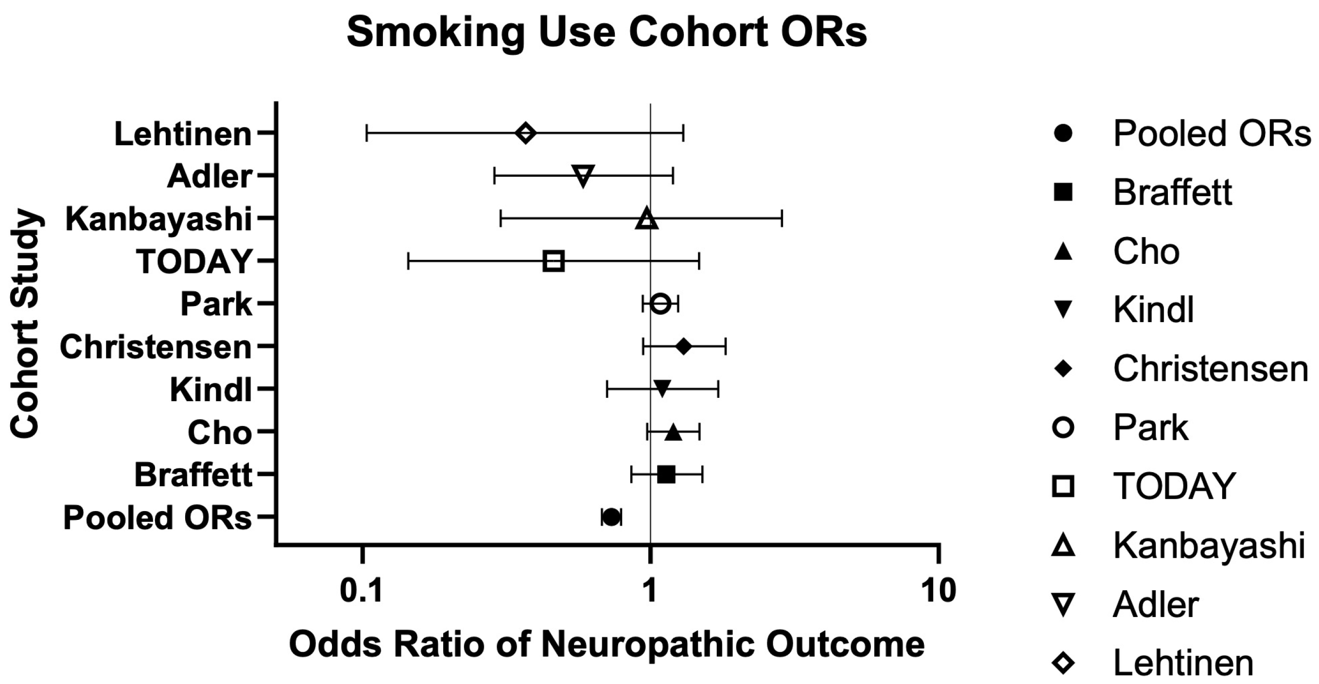 Neurosci 06 00074 g005 Neurosci 06 00074 g005