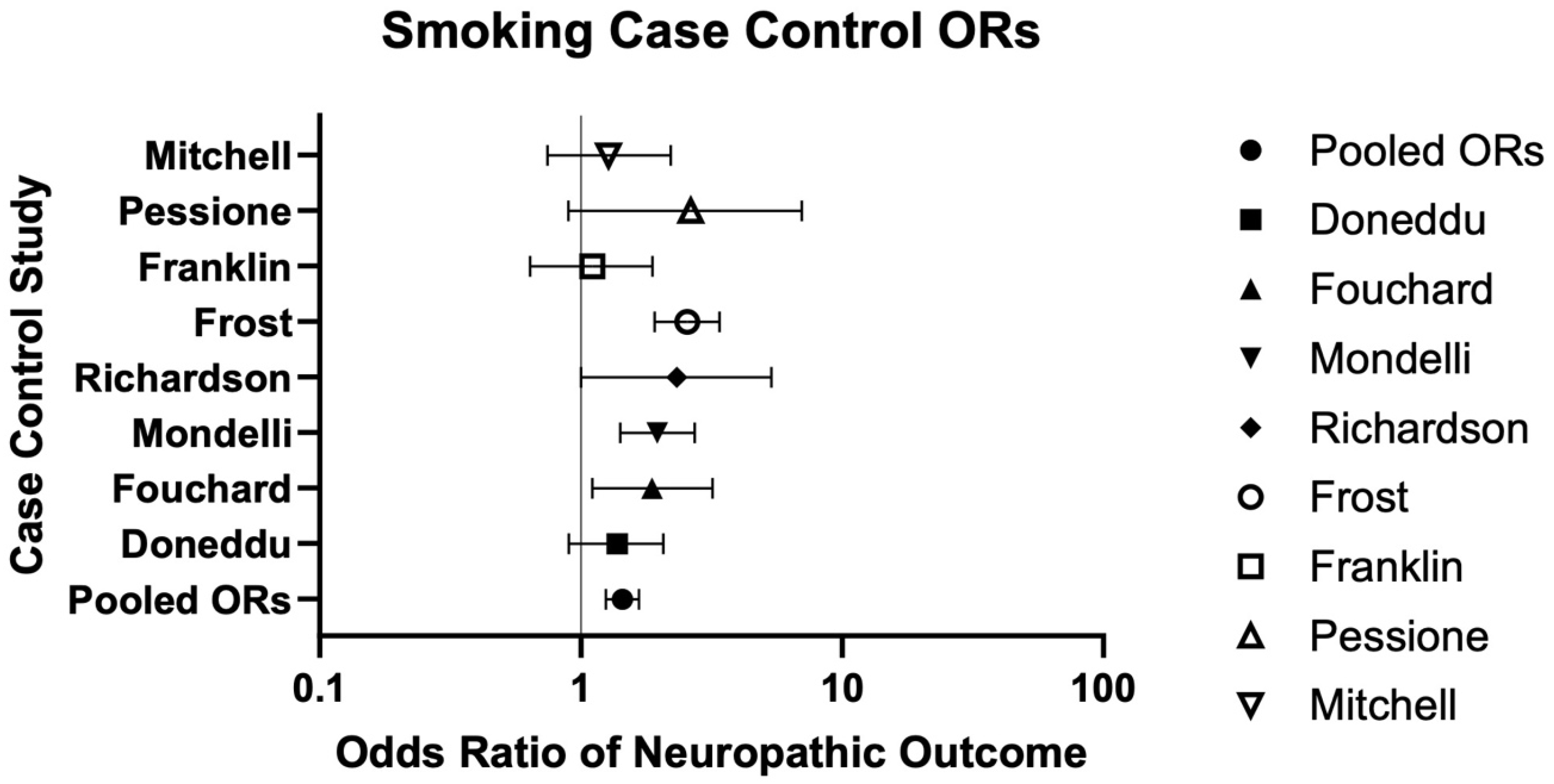 Neurosci 06 00074 g006 Neurosci 06 00074 g006