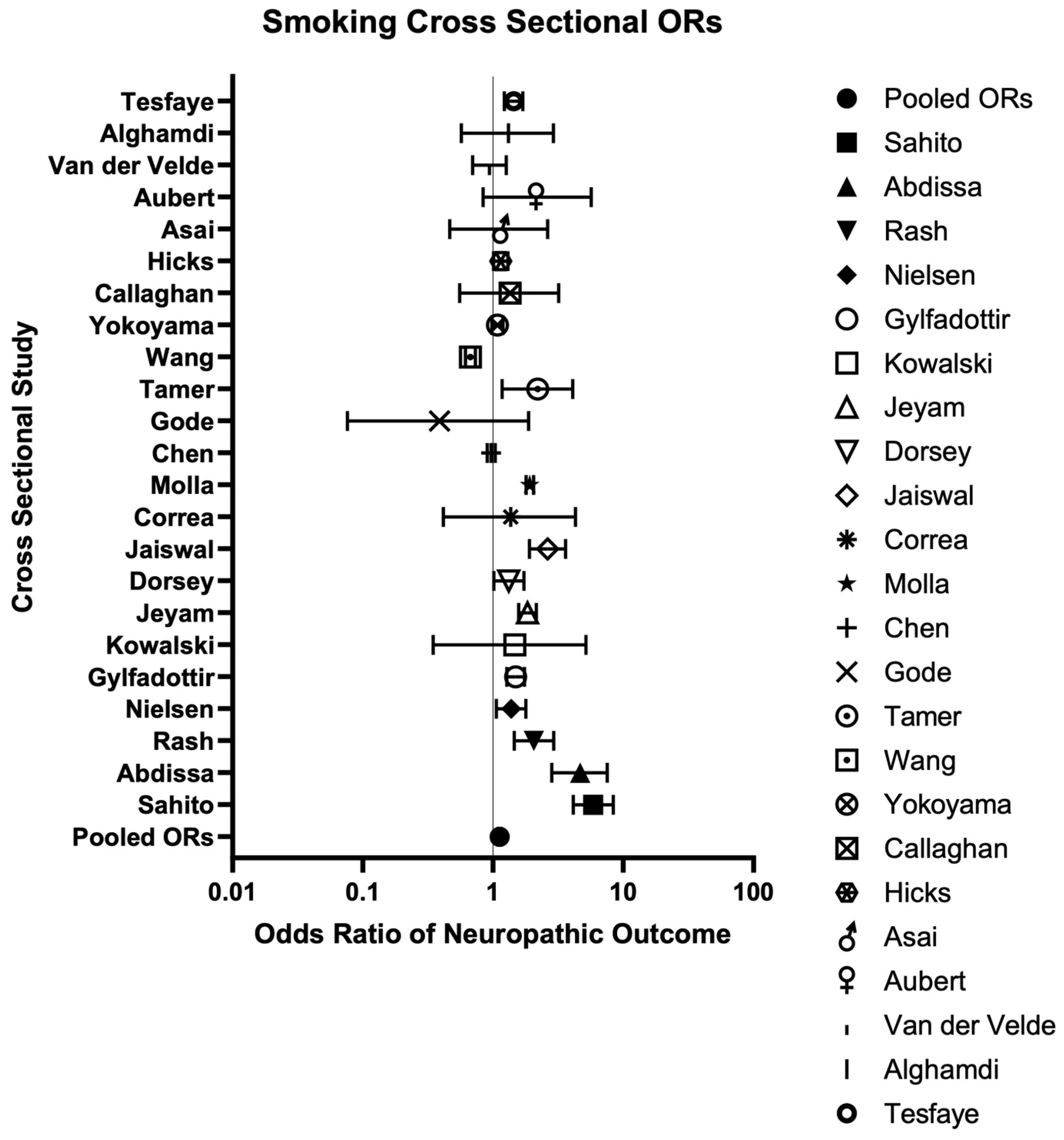 Neurosci 06 00074 g007 Neurosci 06 00074 g007