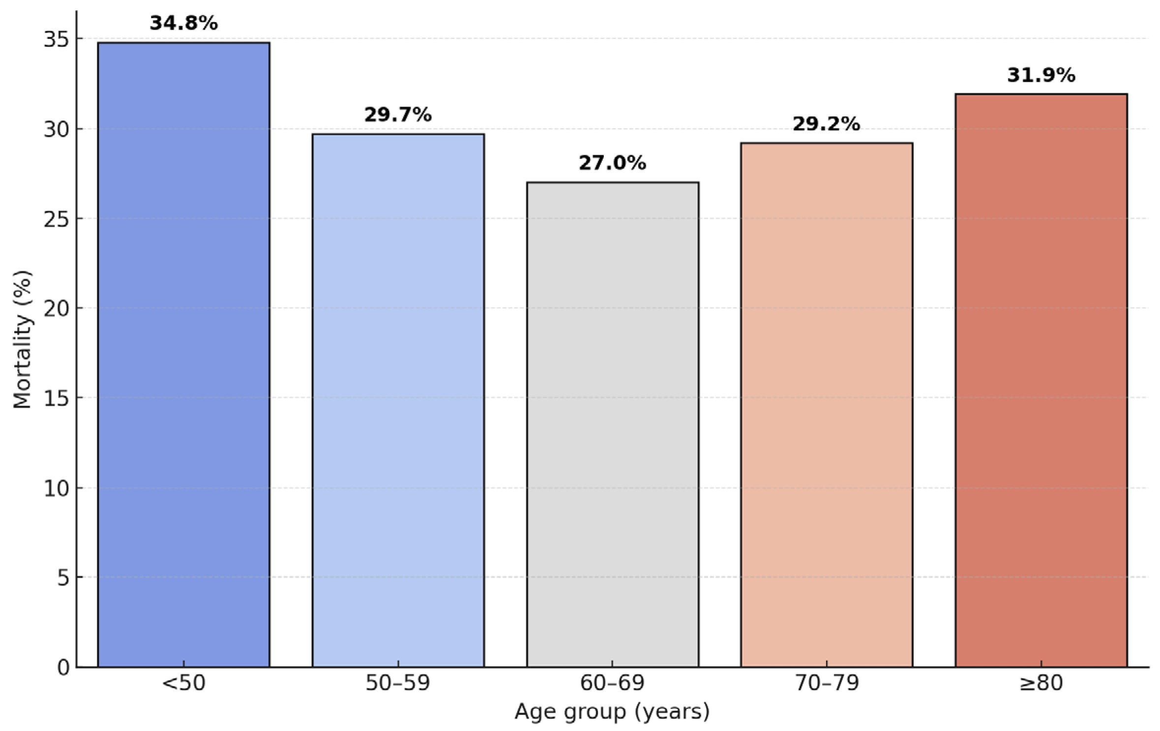 Neurosci 06 00077 g001
