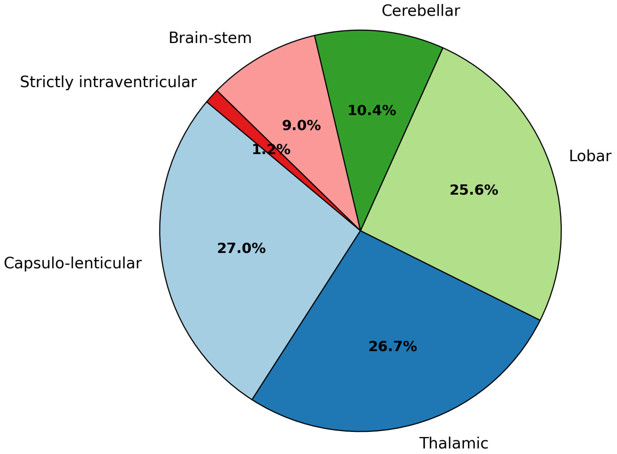 Neurosci 06 00077 g003