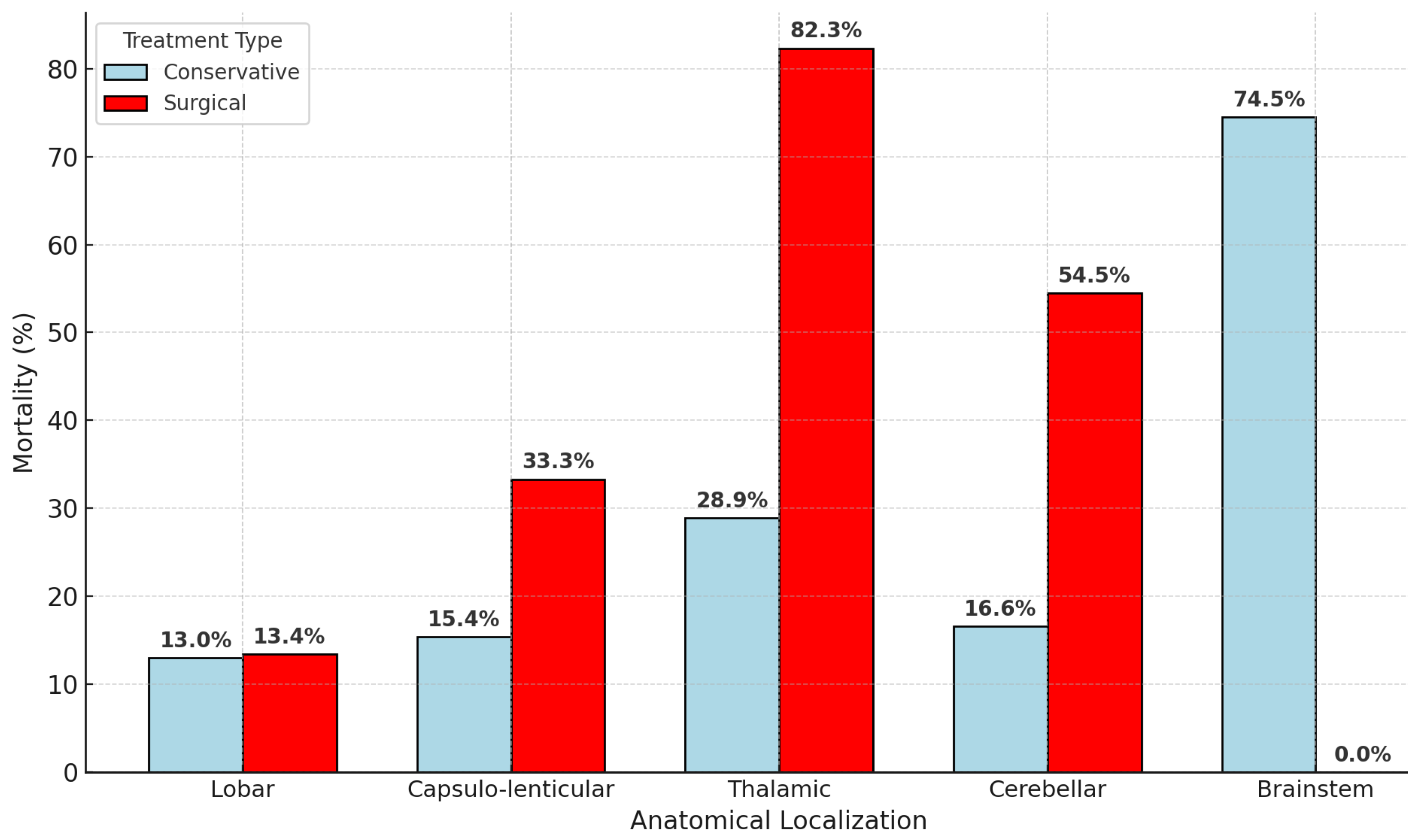 Neurosci 06 00077 g005