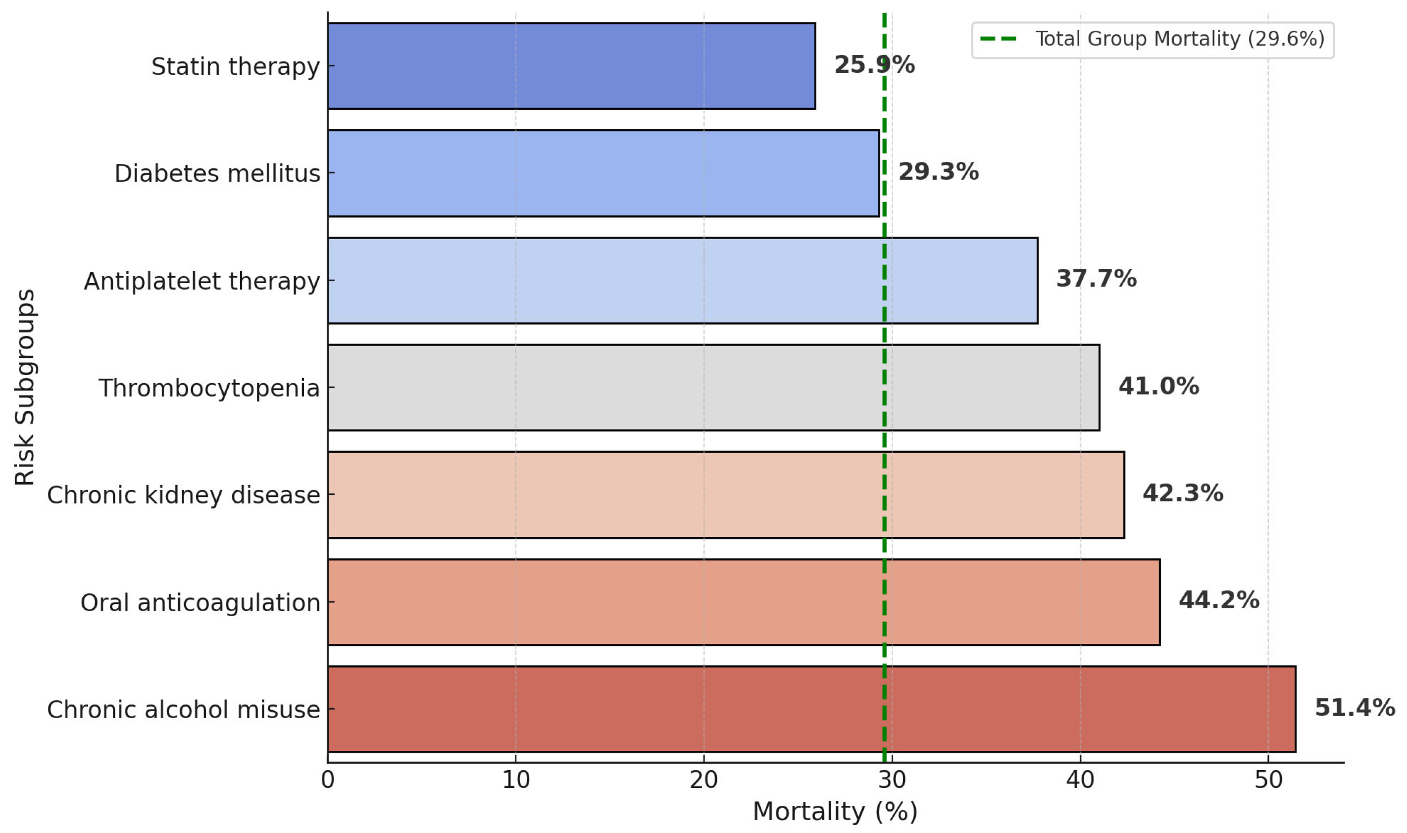 Neurosci 06 00077 g006