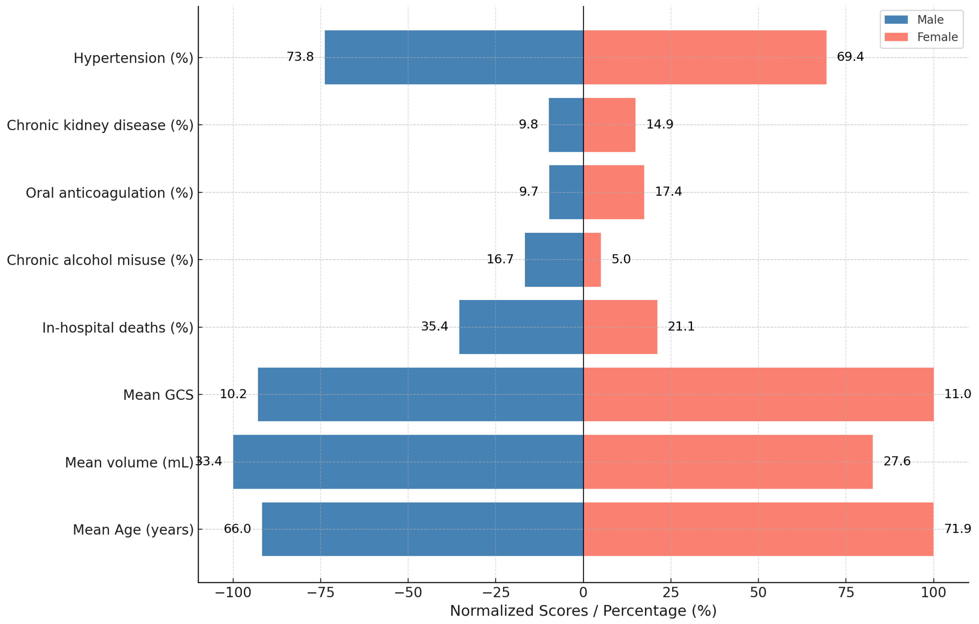 Neurosci 06 00077 g007