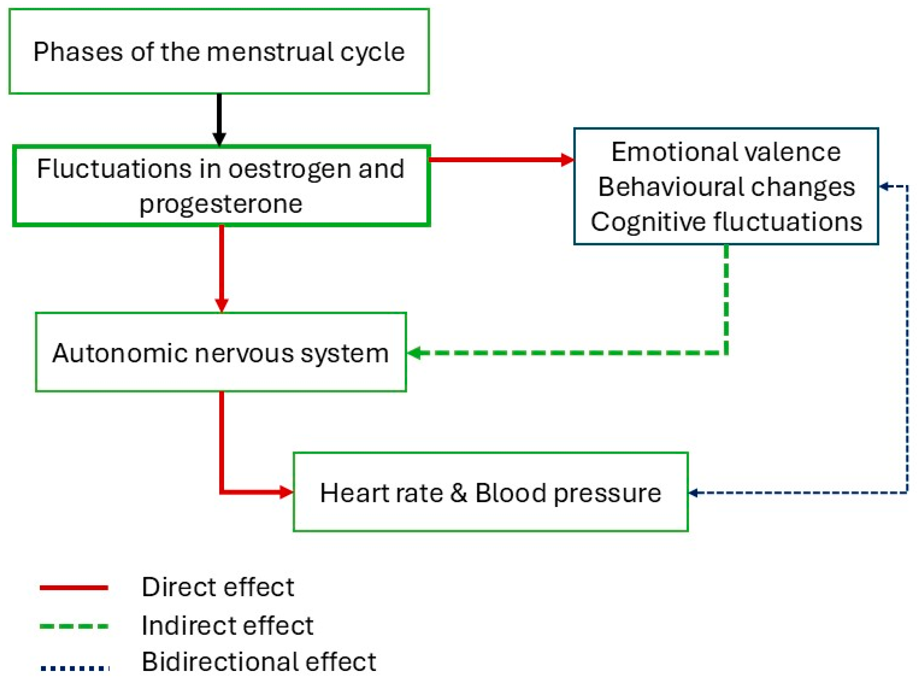 Neurosci 06 00078 g002