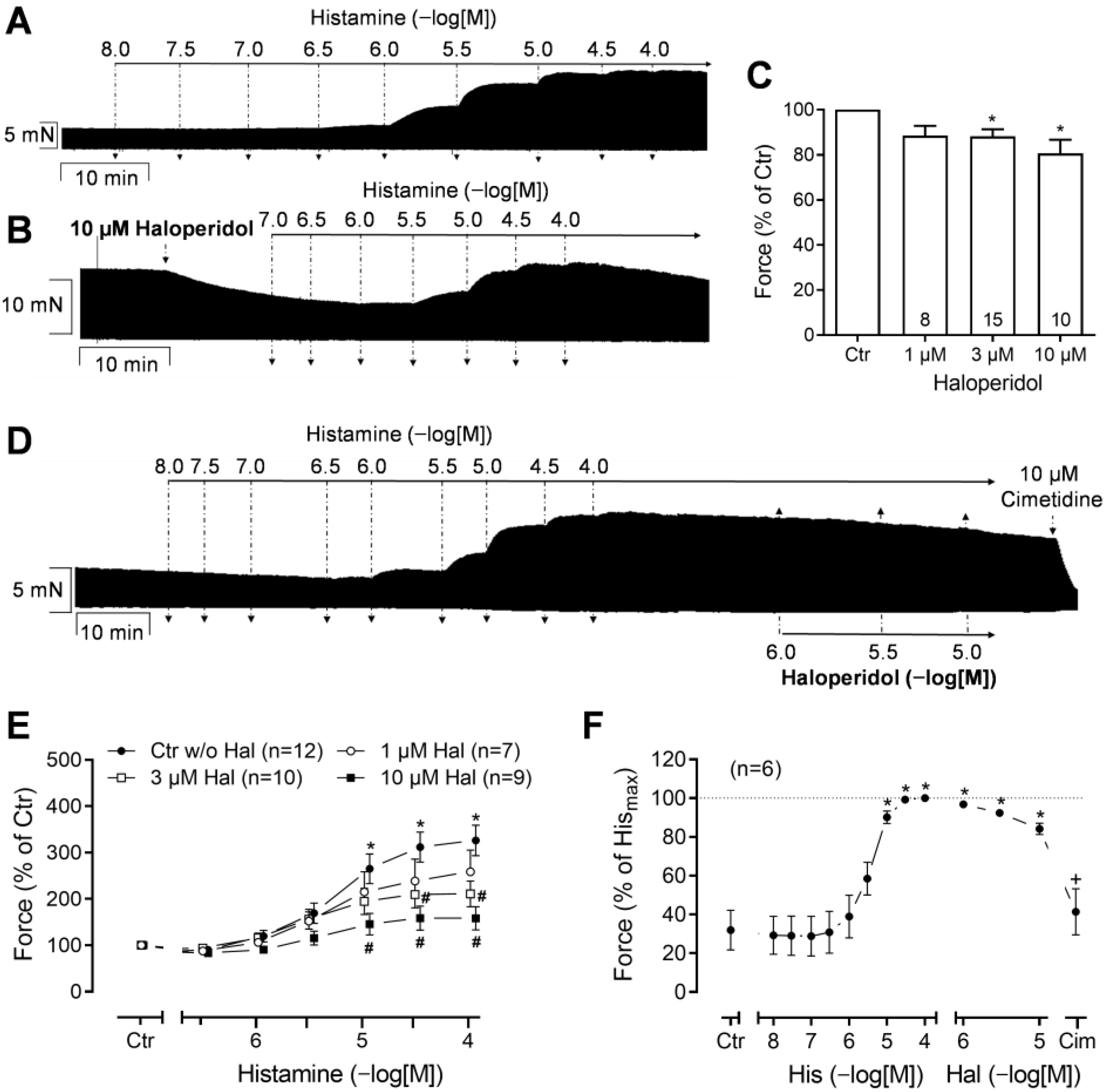 Neurosci 06 00091 g002 Neurosci 06 00091 g002