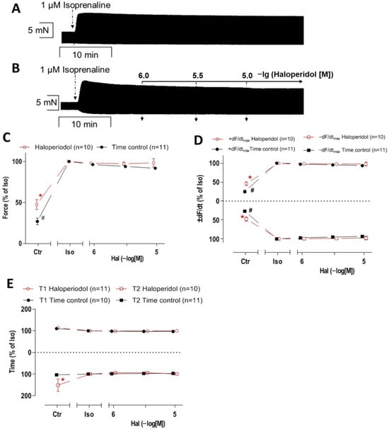 Neurosci 06 00091 g0a1