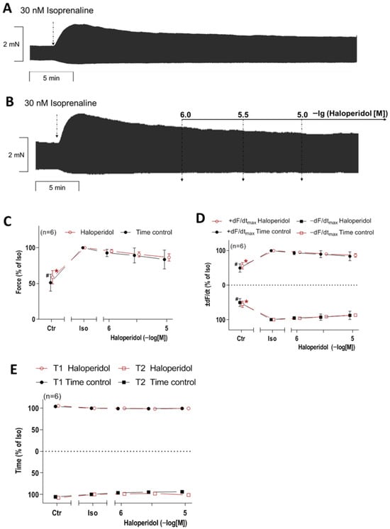 Neurosci 06 00091 g0a2