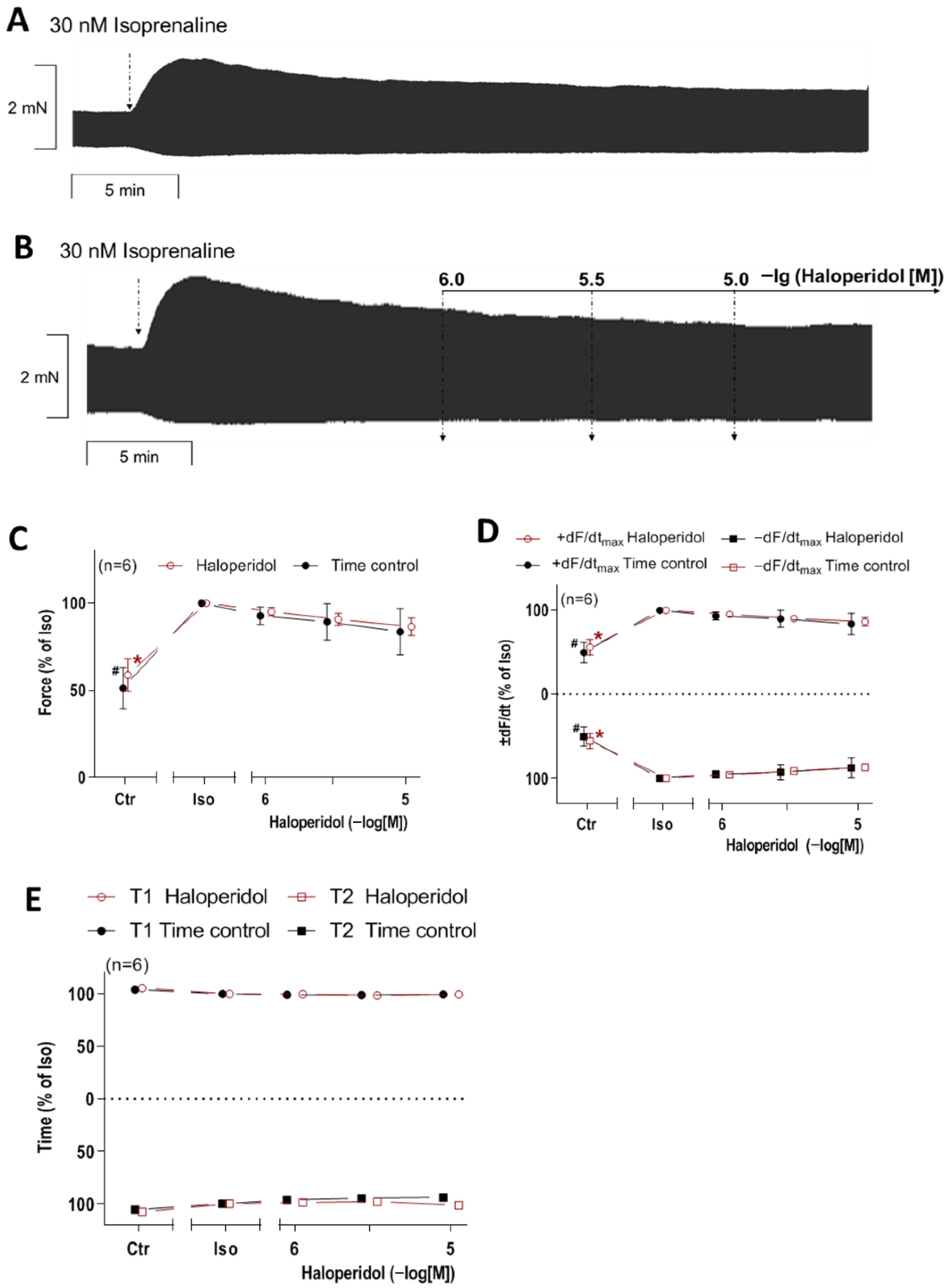 Neurosci 06 00091 g0a2 Neurosci 06 00091 g0a2