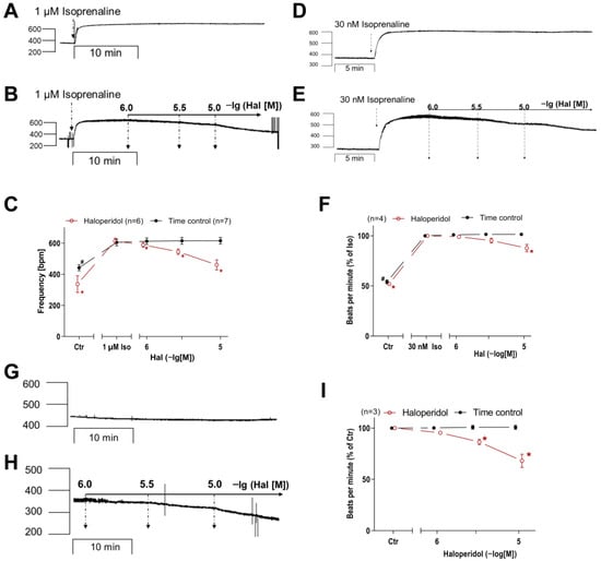 Neurosci 06 00091 g0a3
