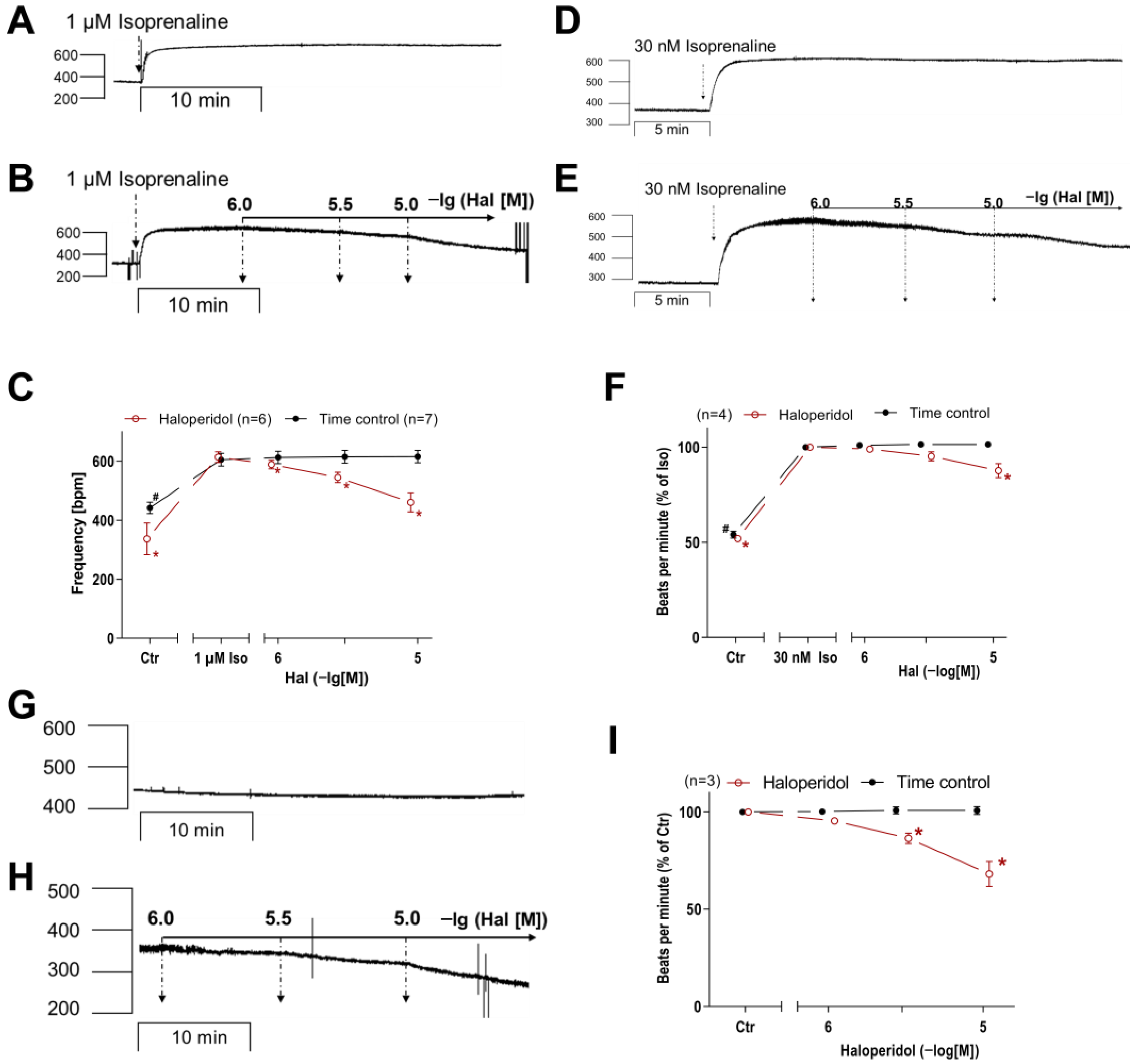 Neurosci 06 00091 g0a3 Neurosci 06 00091 g0a3