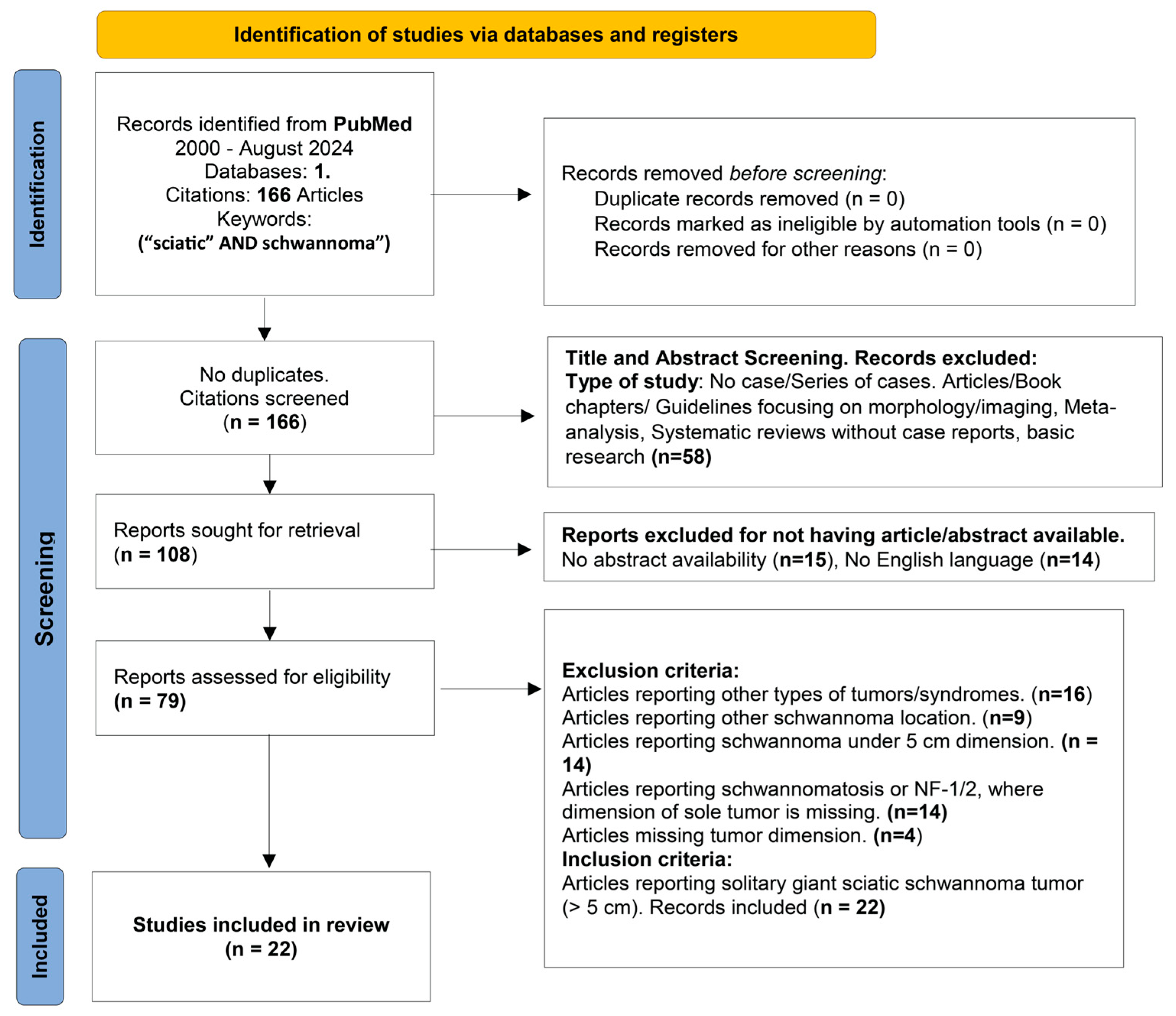 Neurosci 06 00095 g003