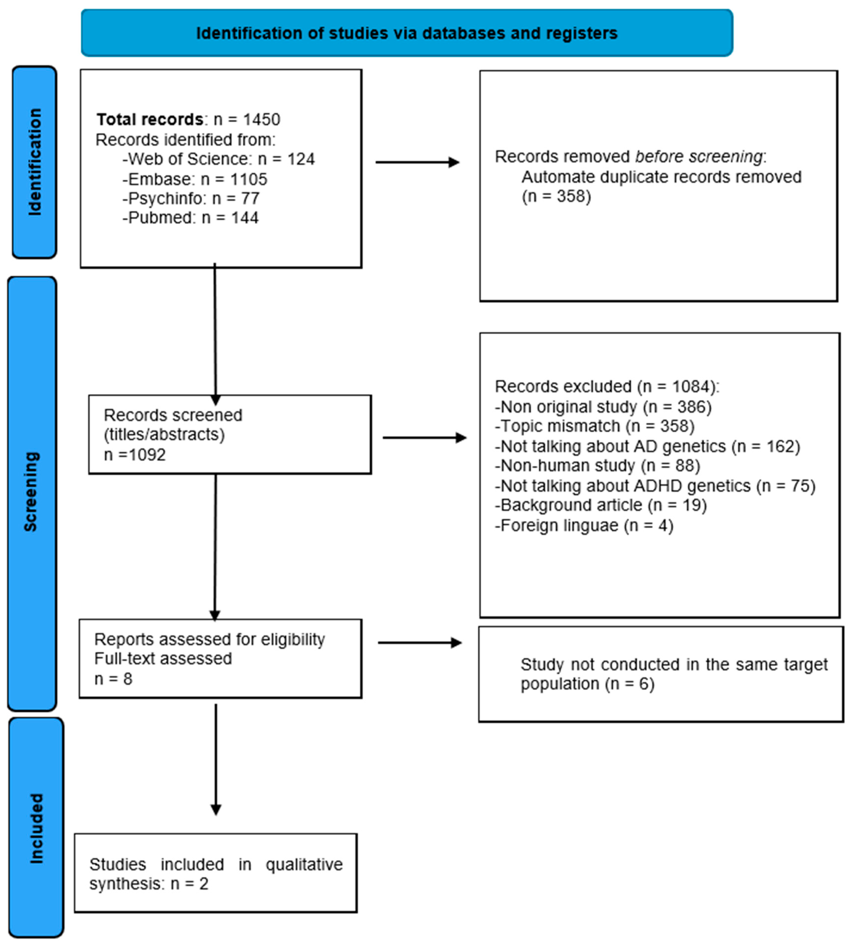 Neurosci 06 00097 g001
