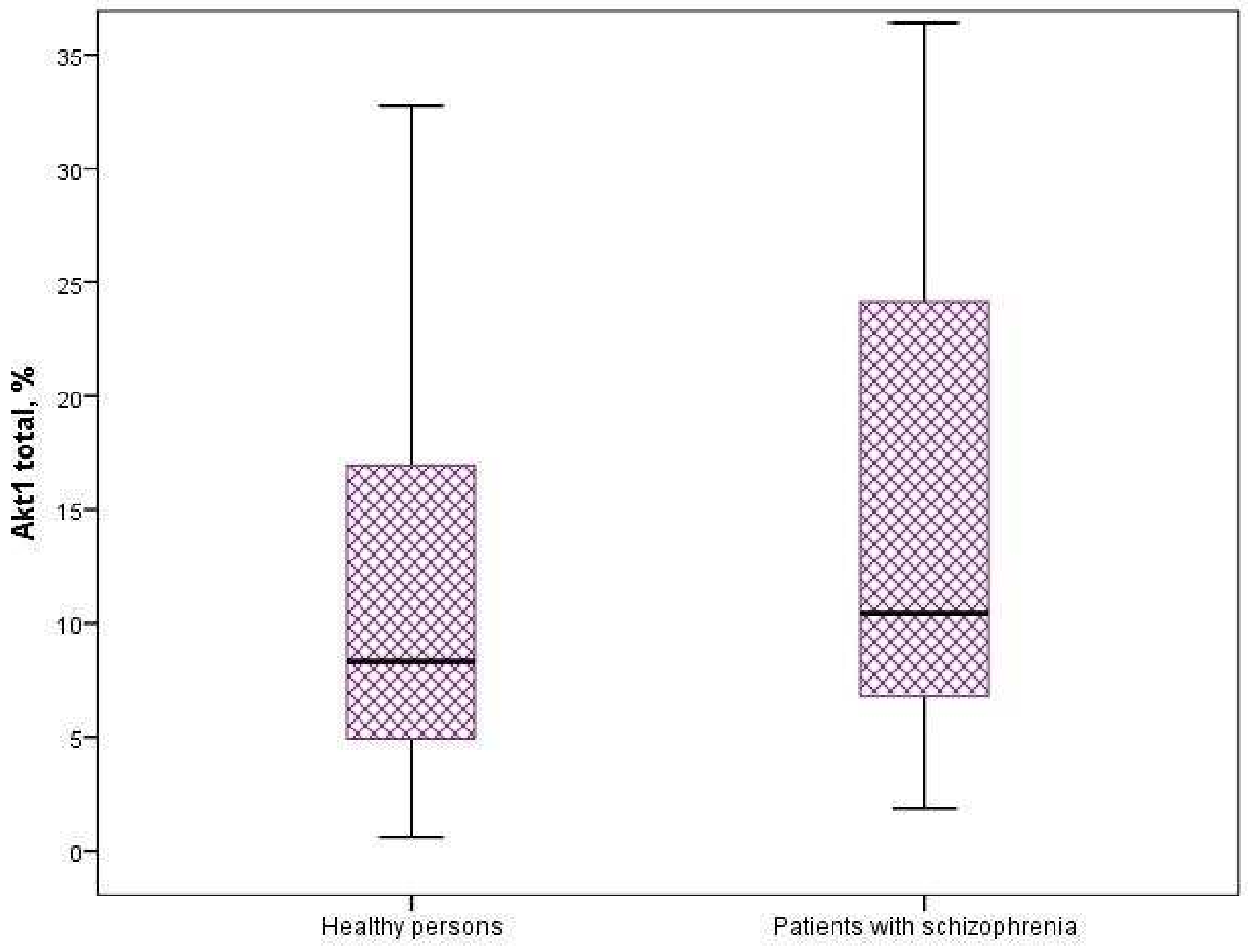 Neurosci 06 00116 g001