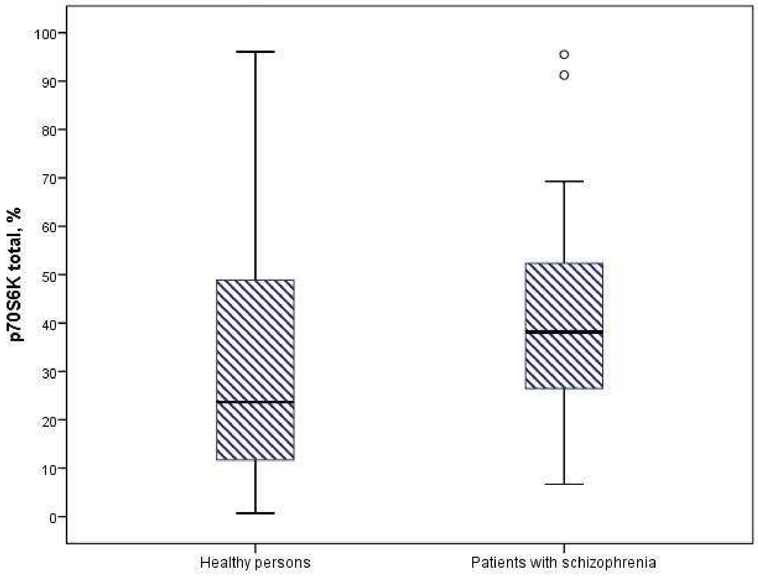 Neurosci 06 00116 g002