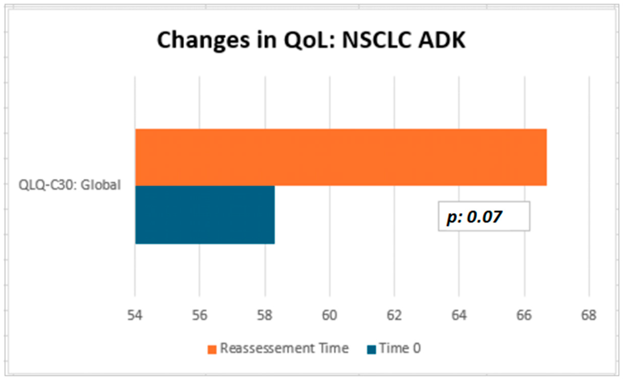 Neurosci 06 00131 g004