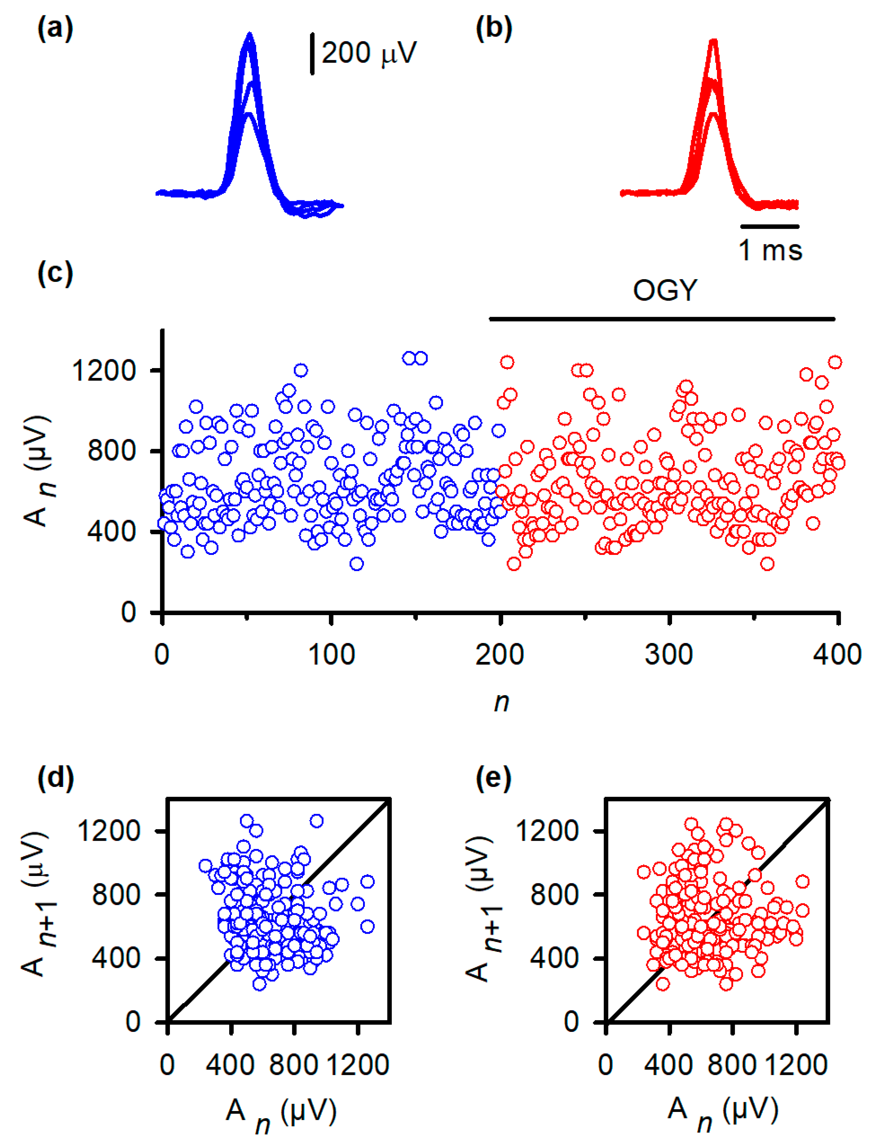 Neurosci 07 00018 g003