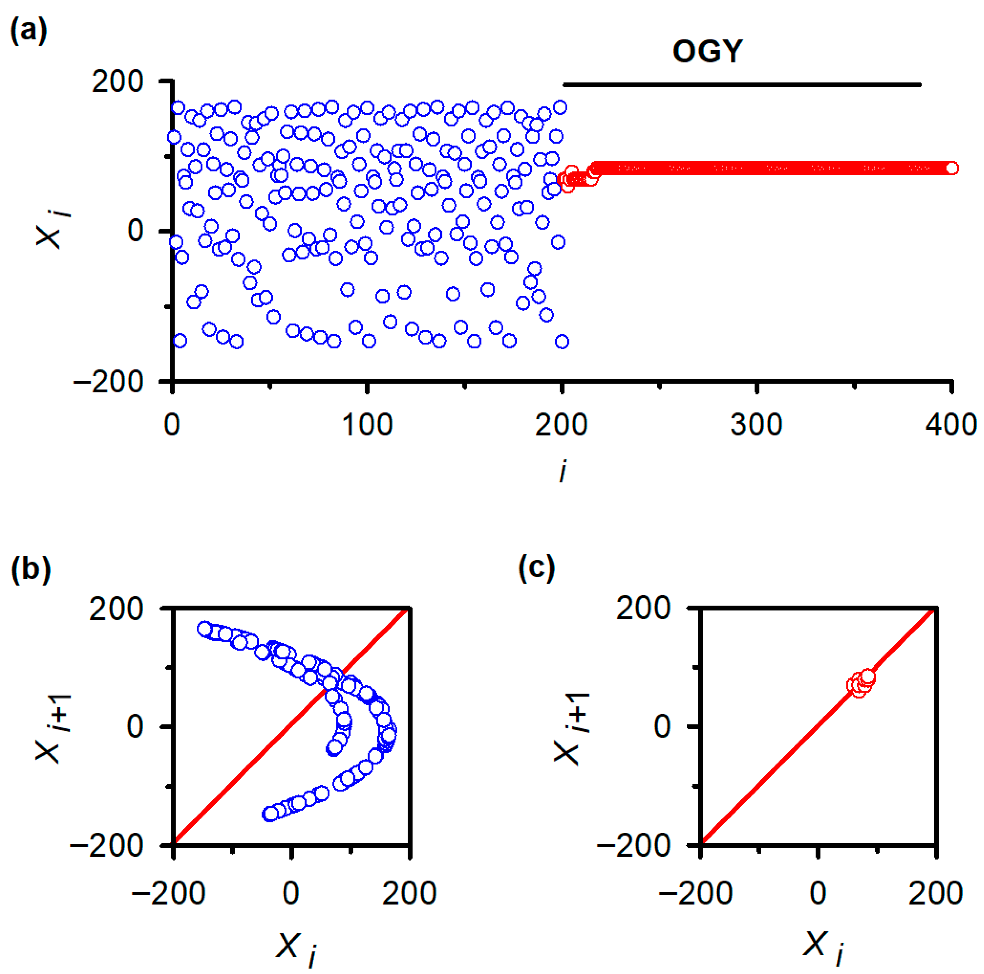 Neurosci 07 00018 g004