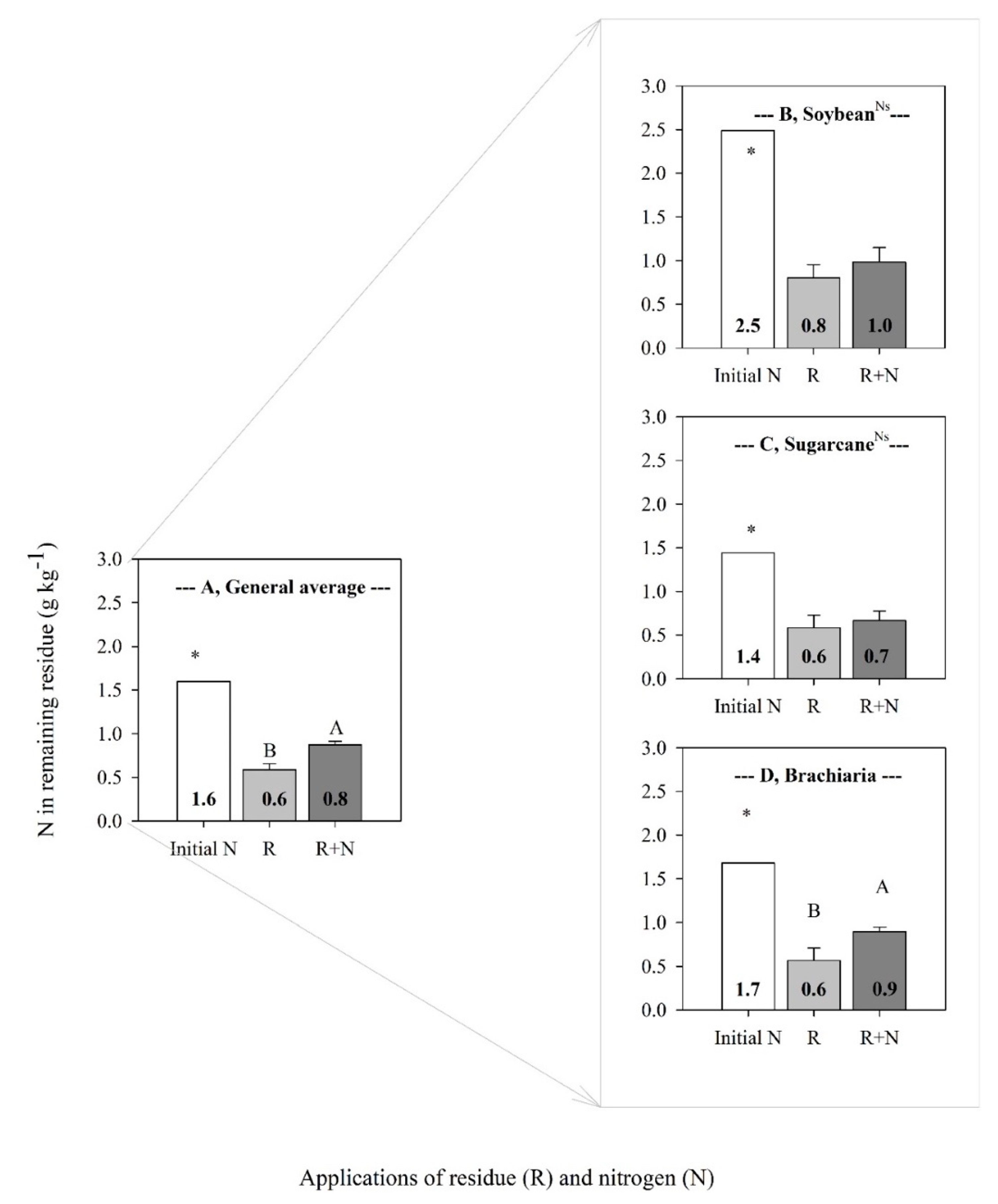 Nitrogen 01 00009 g003