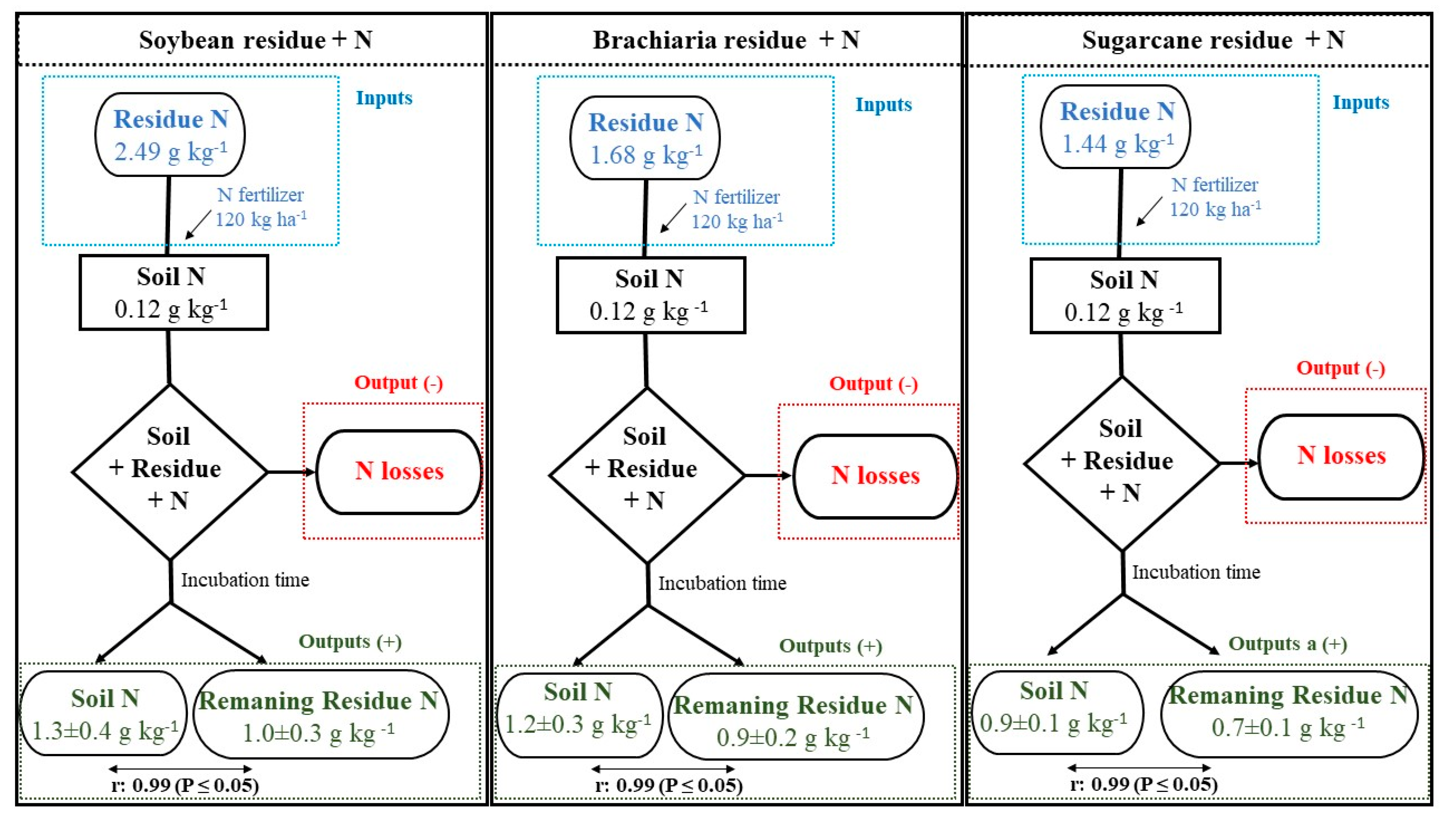 Nitrogen 01 00009 g004