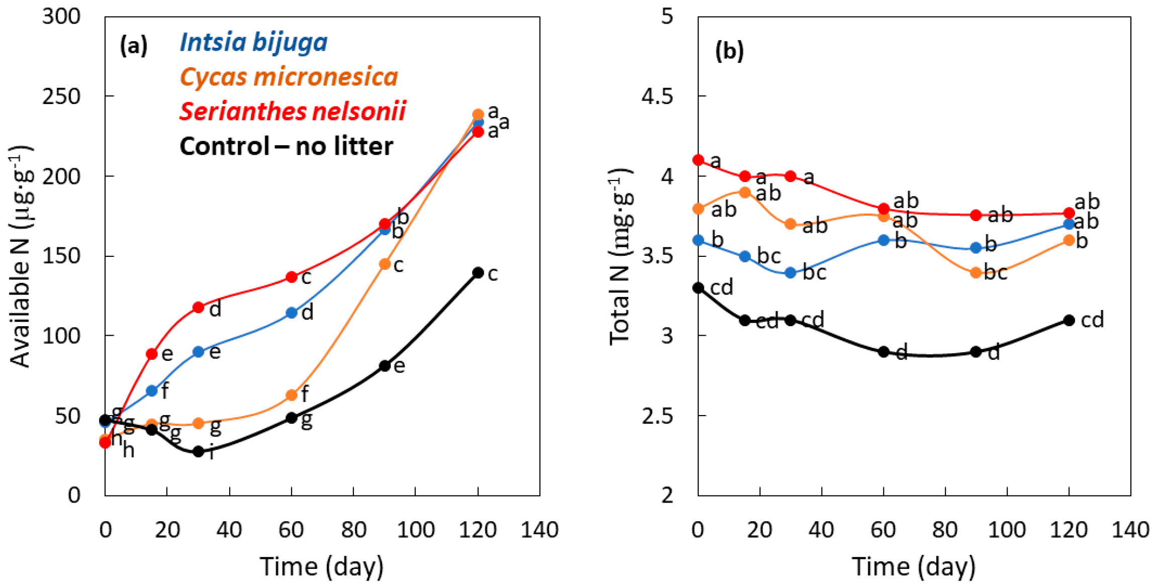 Nitrogen 01 00010 g004 Nitrogen 01 00010 g004