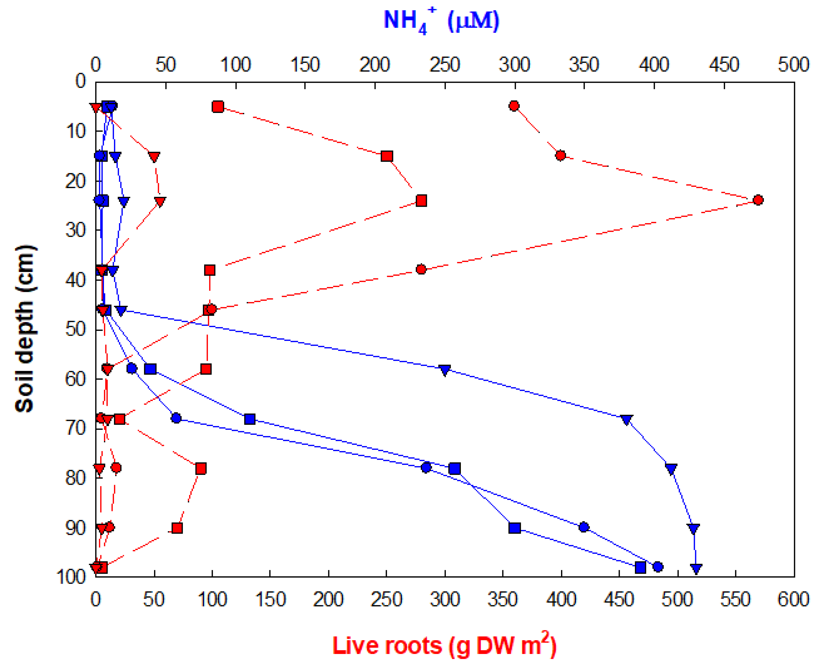 Nitrogen 01 00014 g001