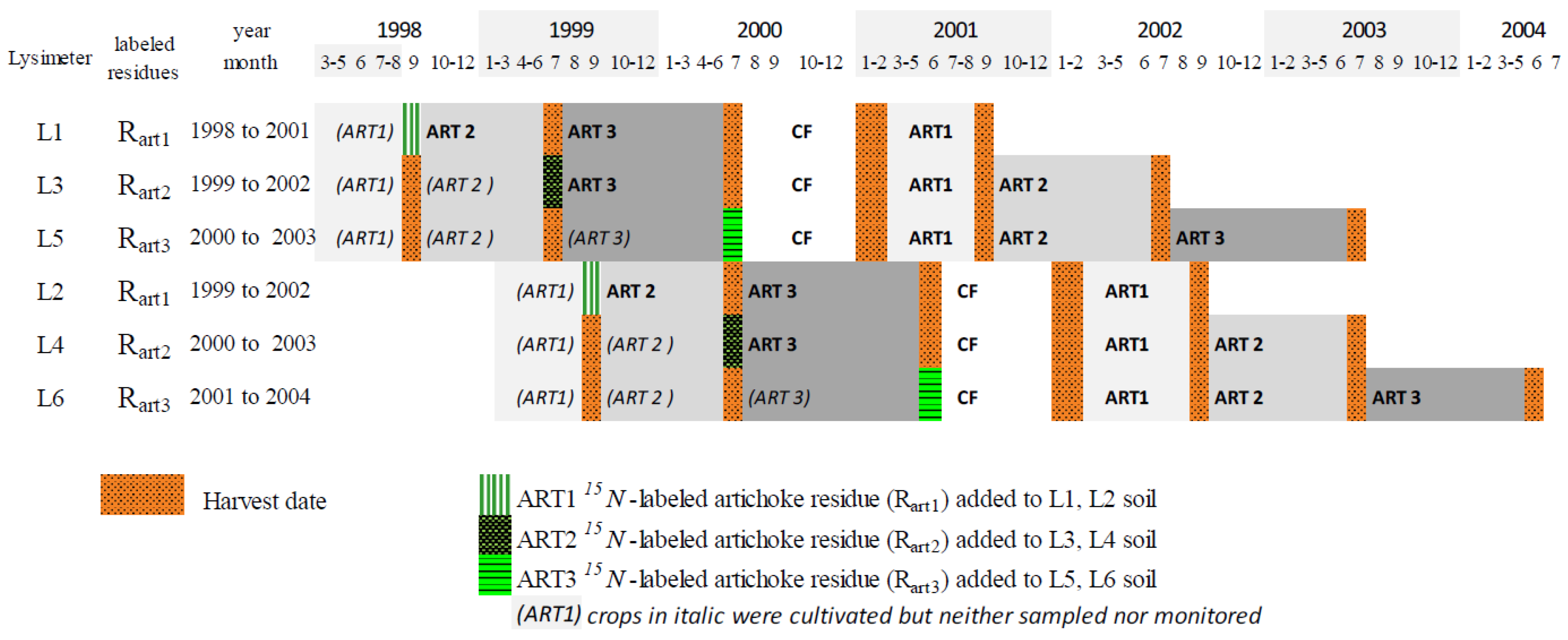 Nitrogen 02 00004 g001